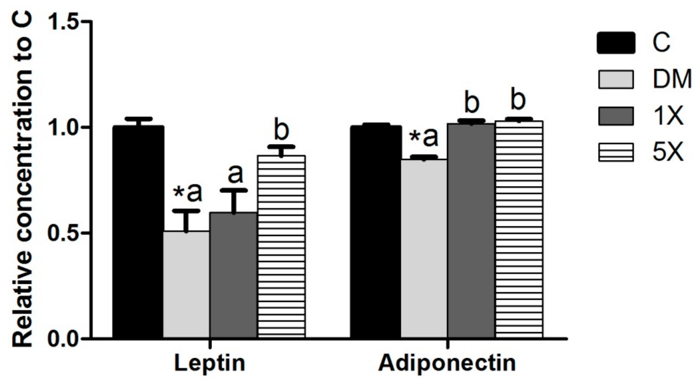 Nutrients 10 00503 g007 Nutrients 10 00503 g007