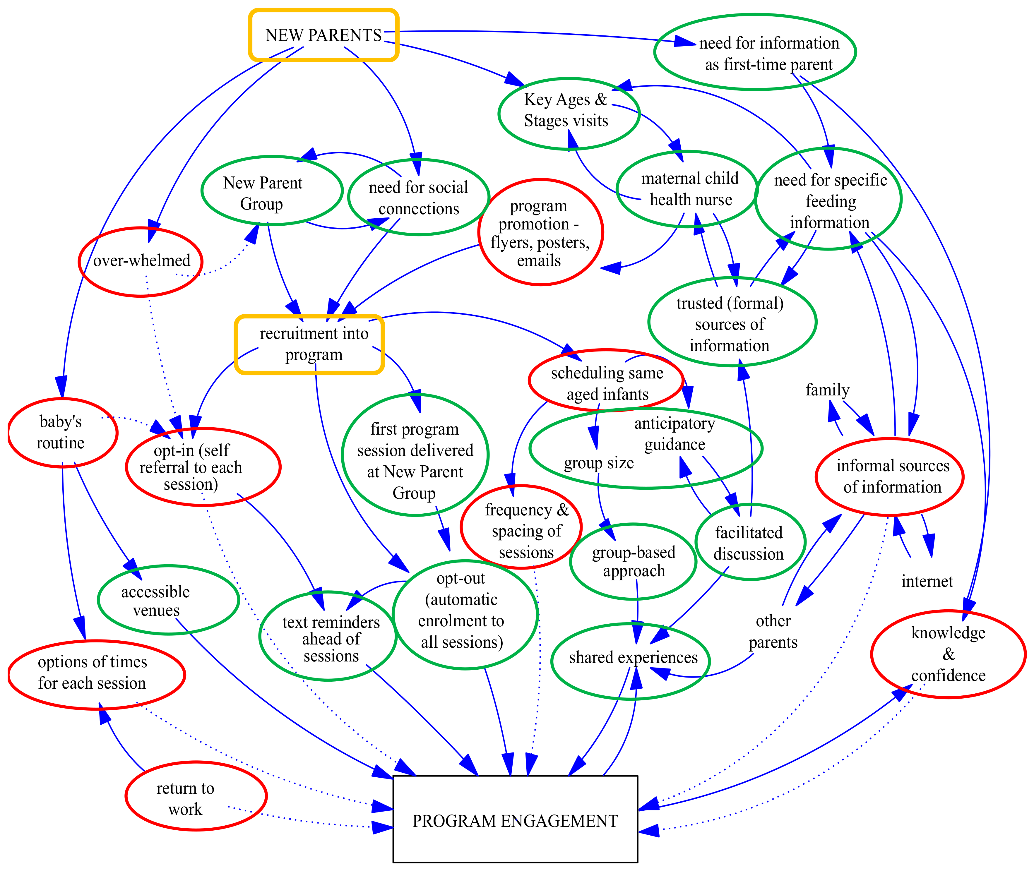 Nutrients 10 00509 g001