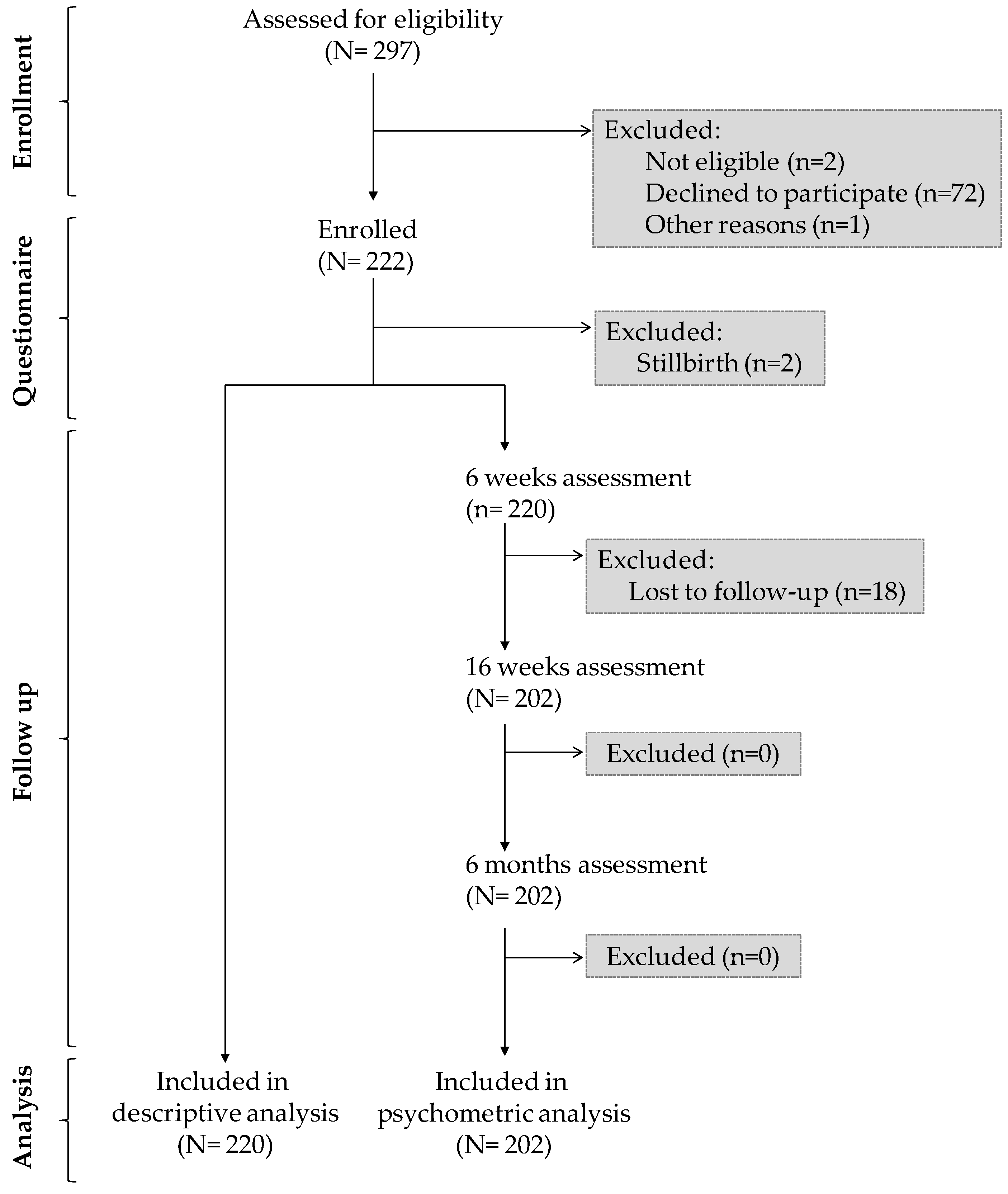 Nutrients 10 00520 sch001