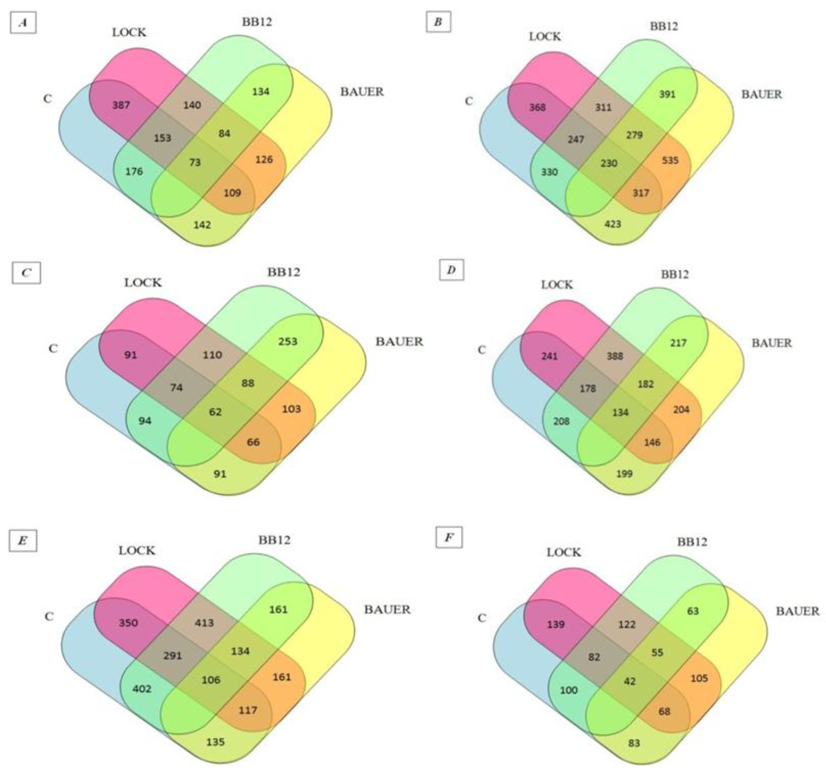 Nutrients 10 00521 g001