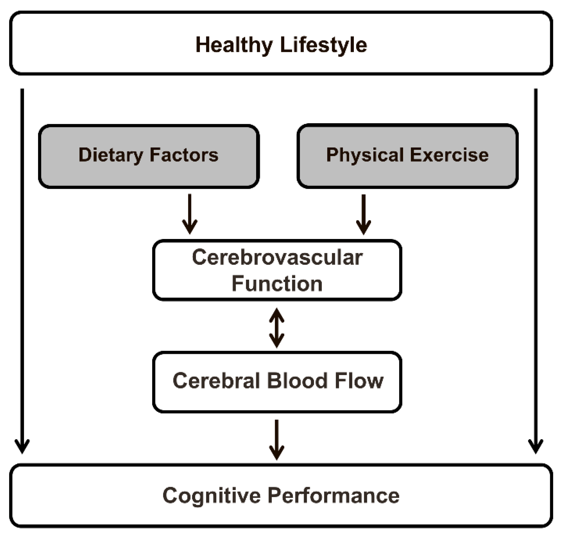 Nutrients 10 00530 g001