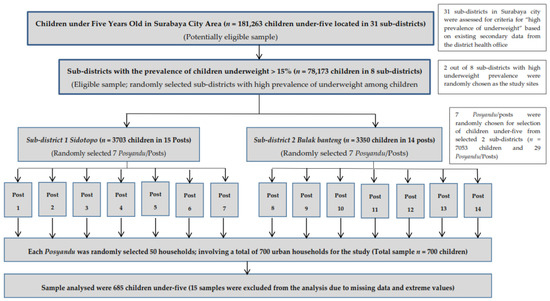 Nutrients 10 00535 g0a1