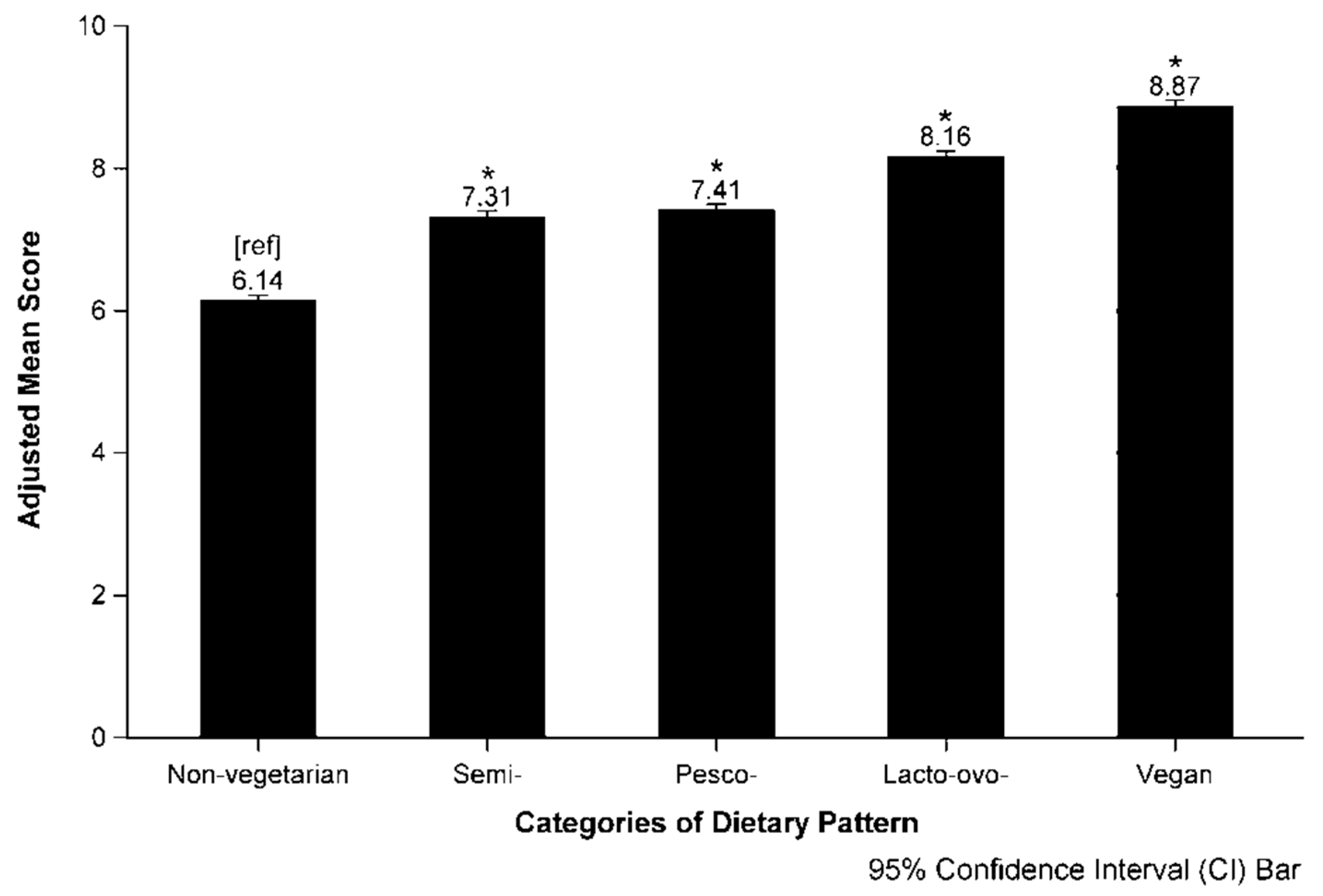 Nutrients 10 00542 g002 Nutrients 10 00542 g002