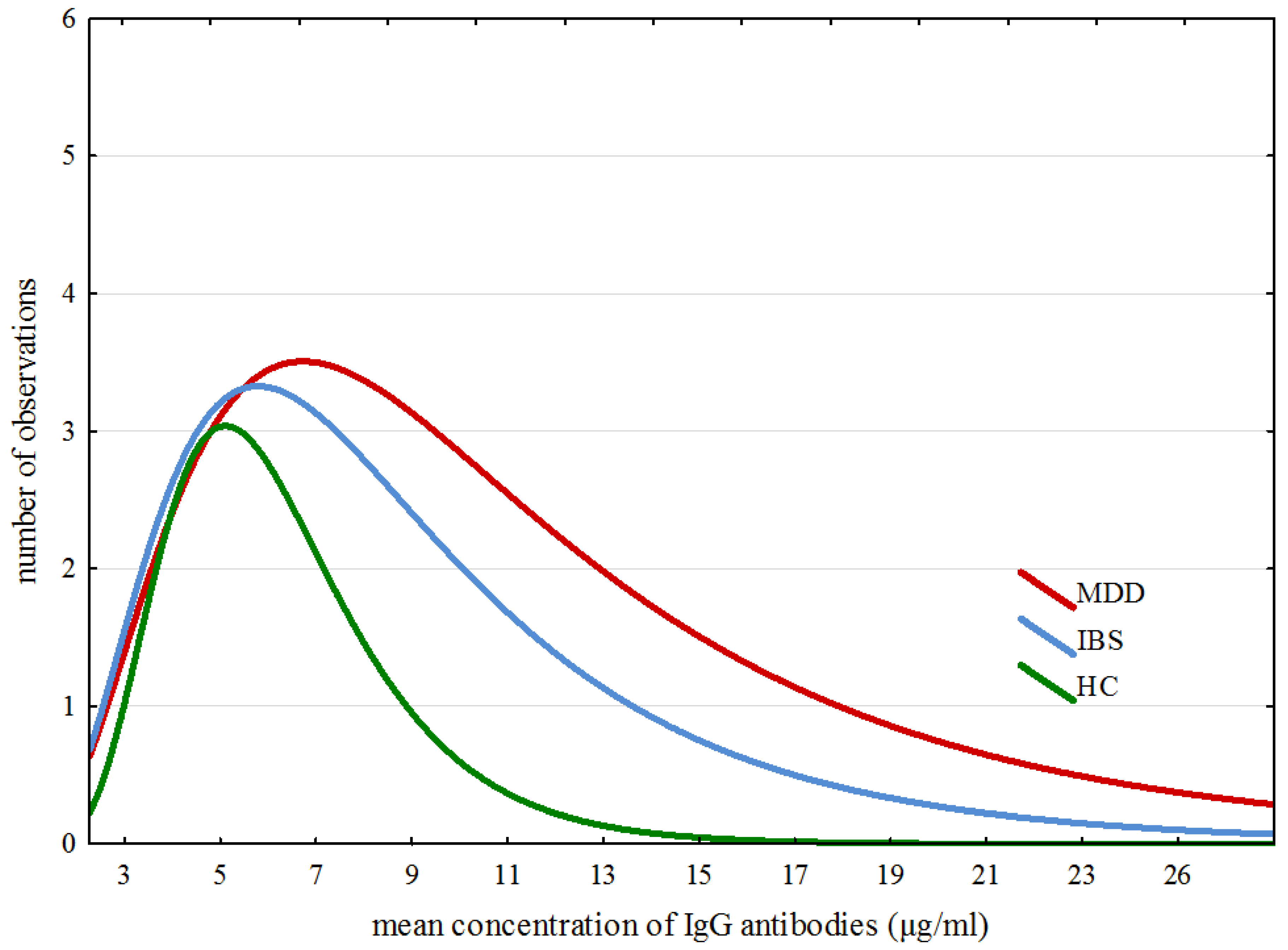 Nutrients 10 00548 g002