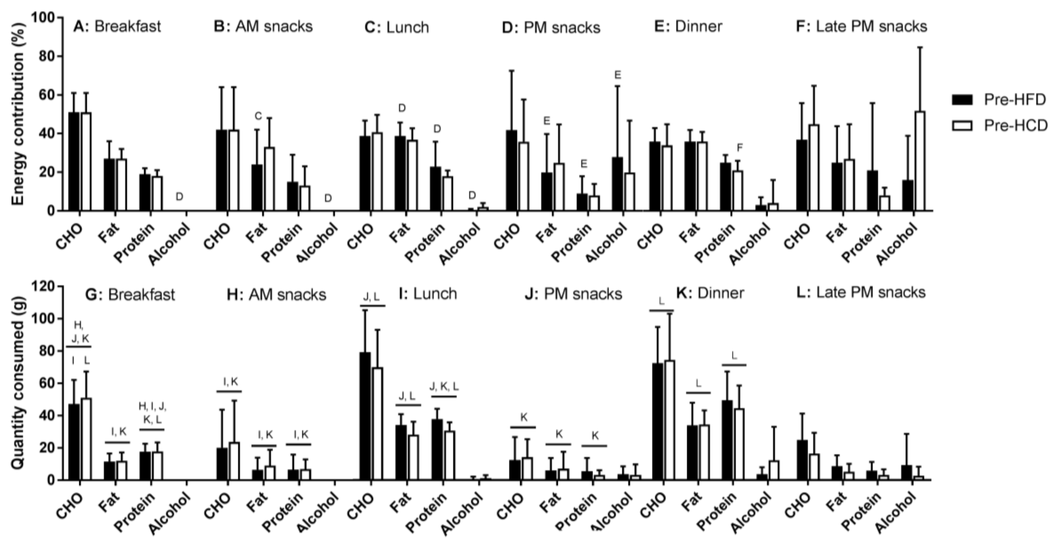 Nutrients 10 00557 g003