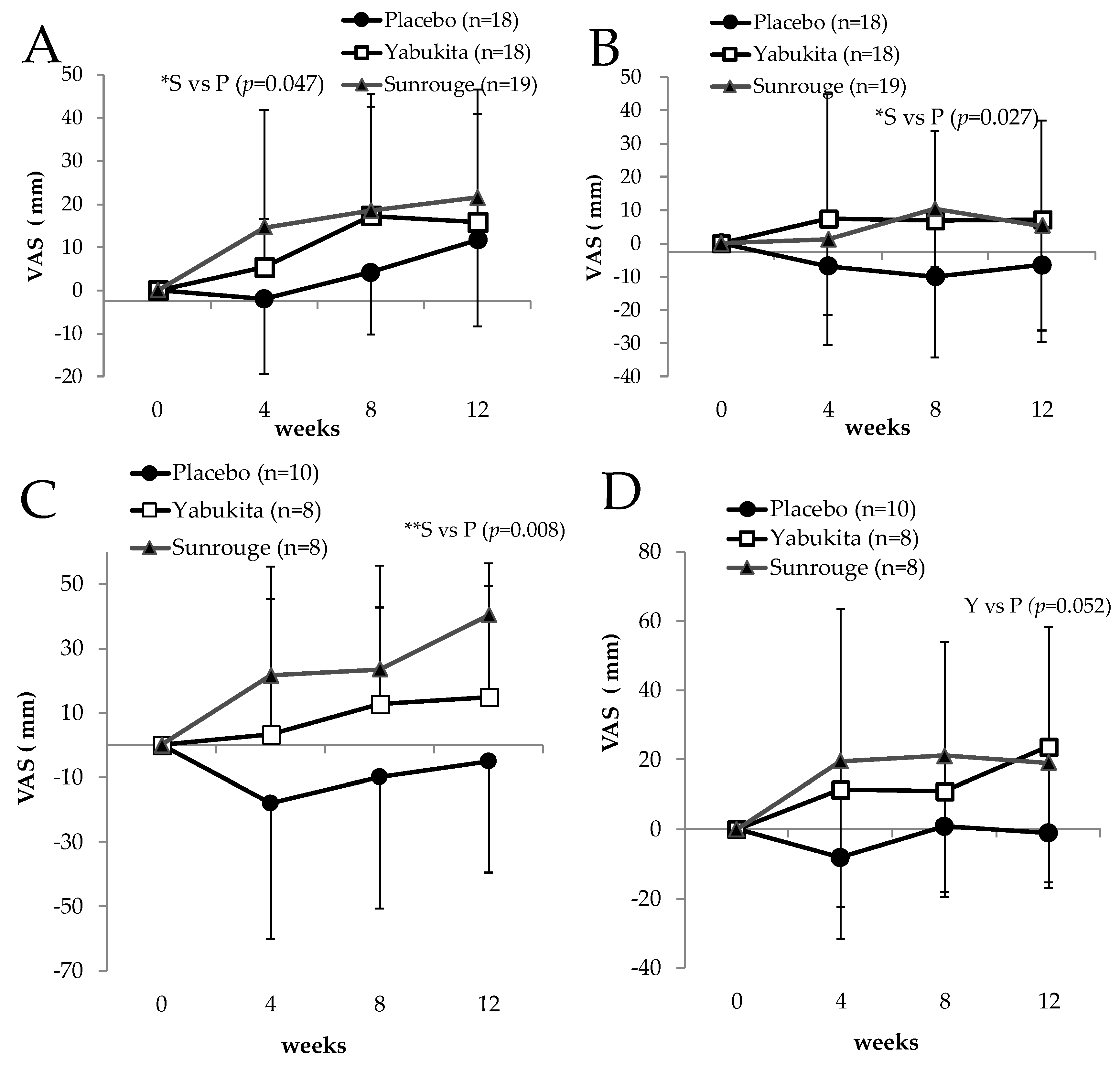 Nutrients 10 00569 g005