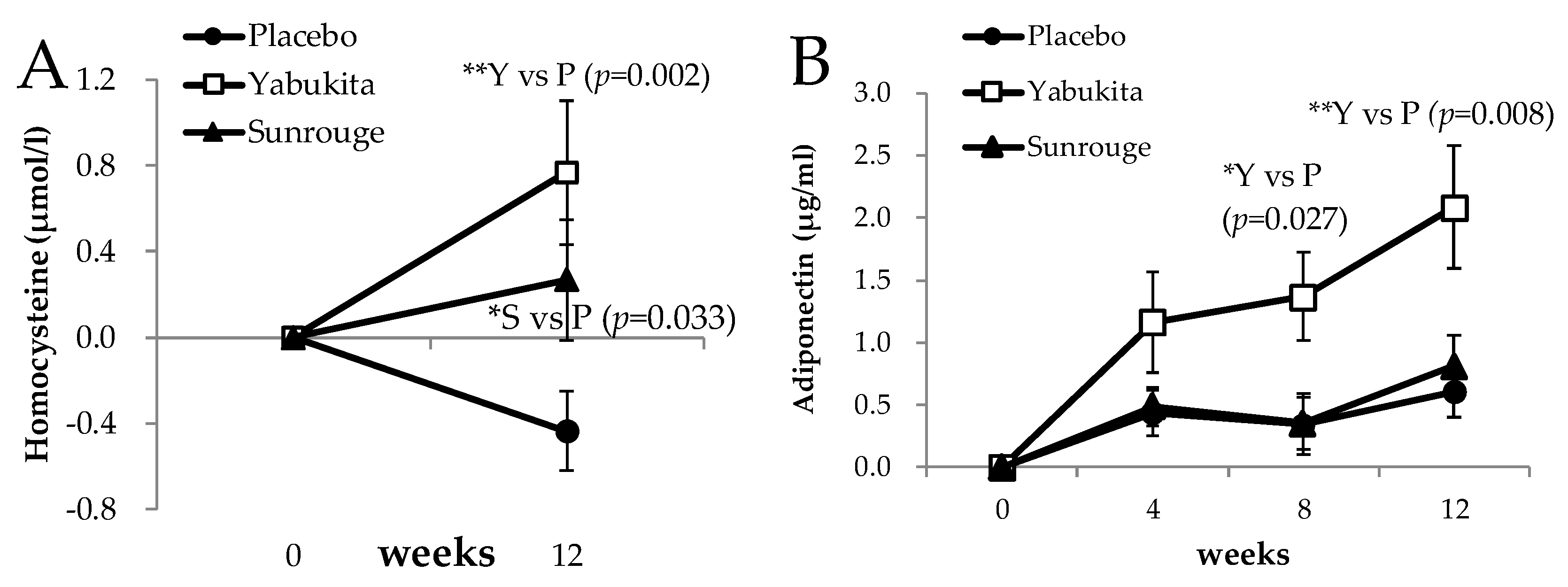 Nutrients 10 00569 g006