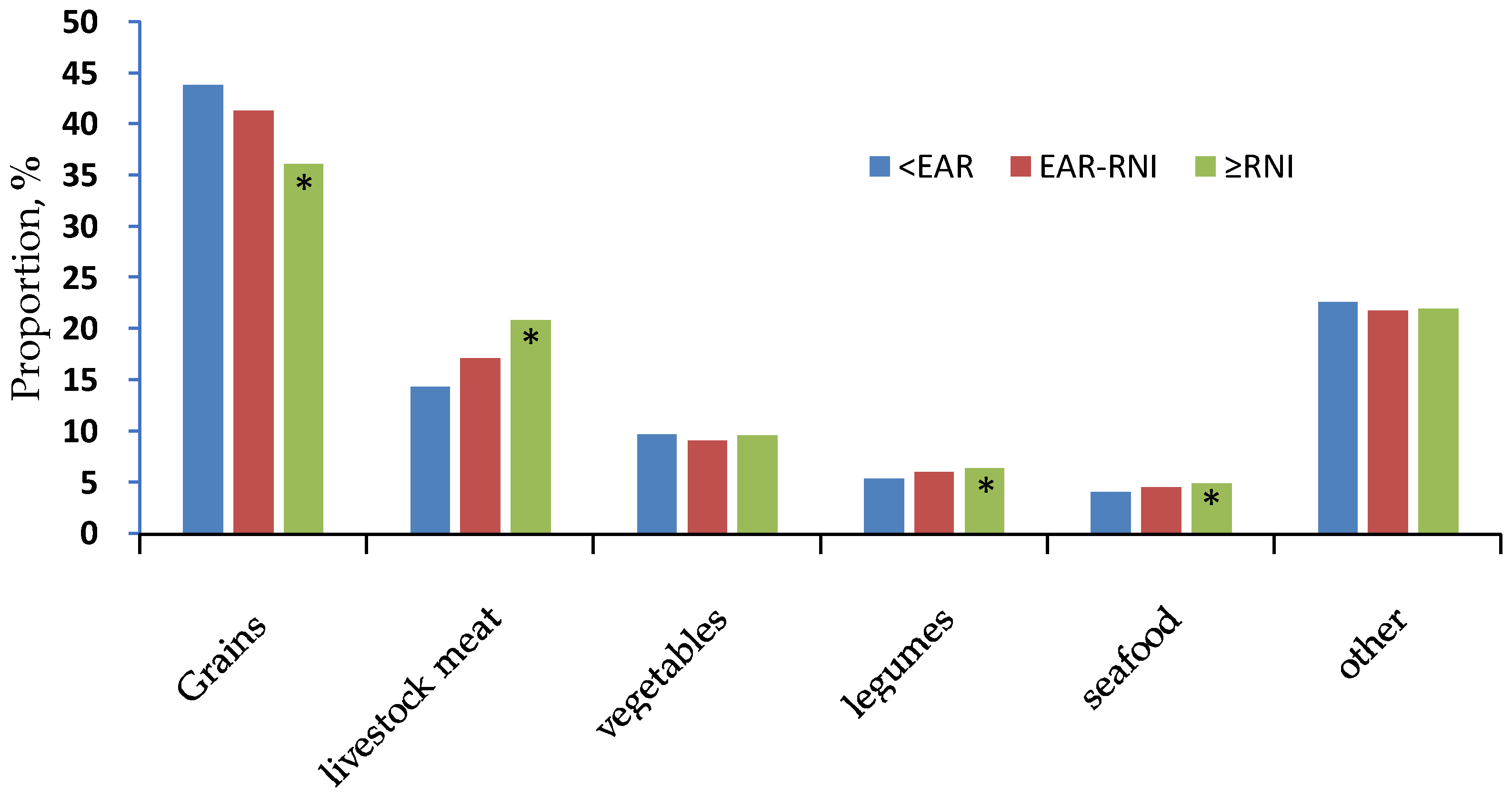 Nutrients 10 00572 g001 Nutrients 10 00572 g001