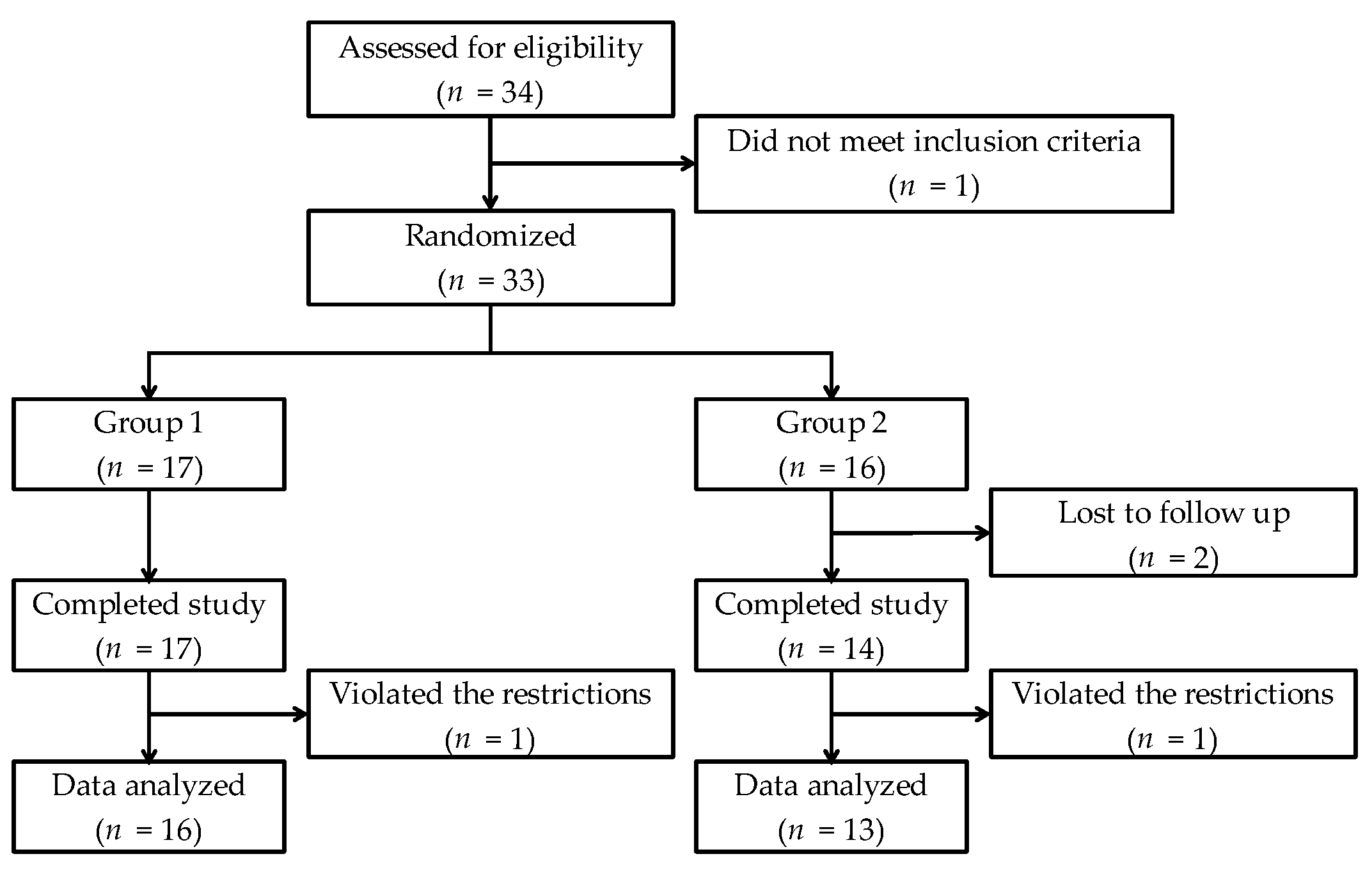 Nutrients 10 00574 g002