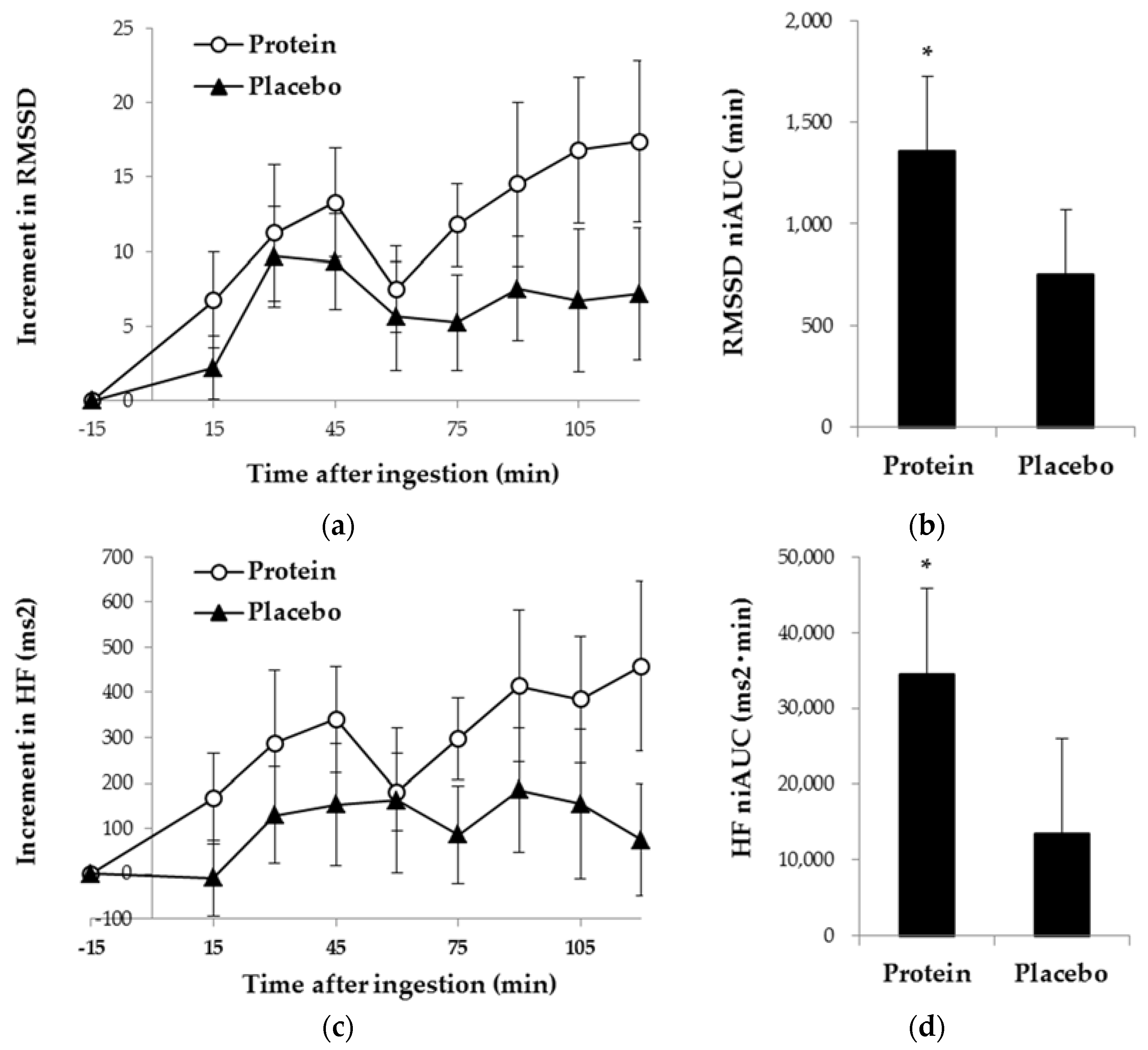 Nutrients 10 00574 g004