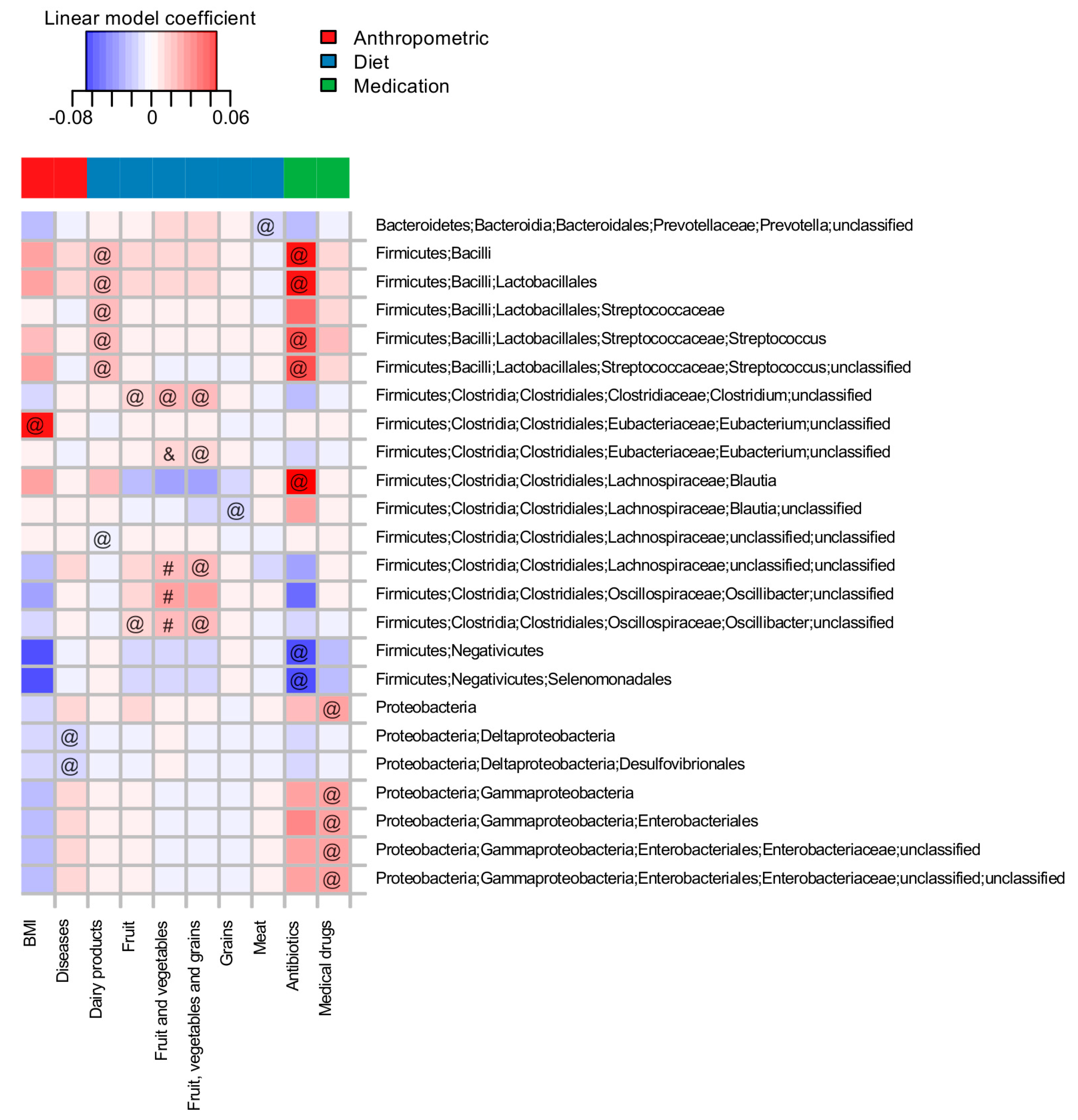 Nutrients 10 00576 g001 Nutrients 10 00576 g001