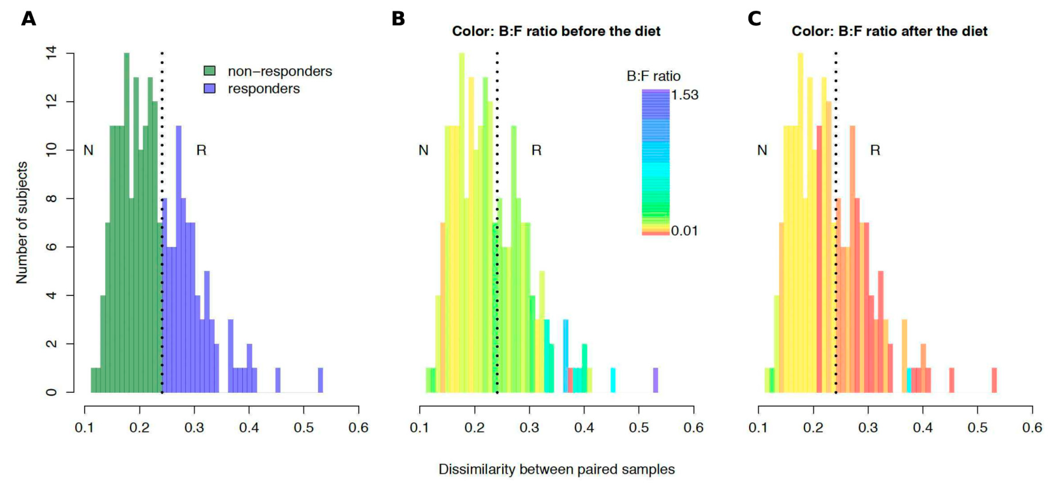 Nutrients 10 00576 g003 Nutrients 10 00576 g003