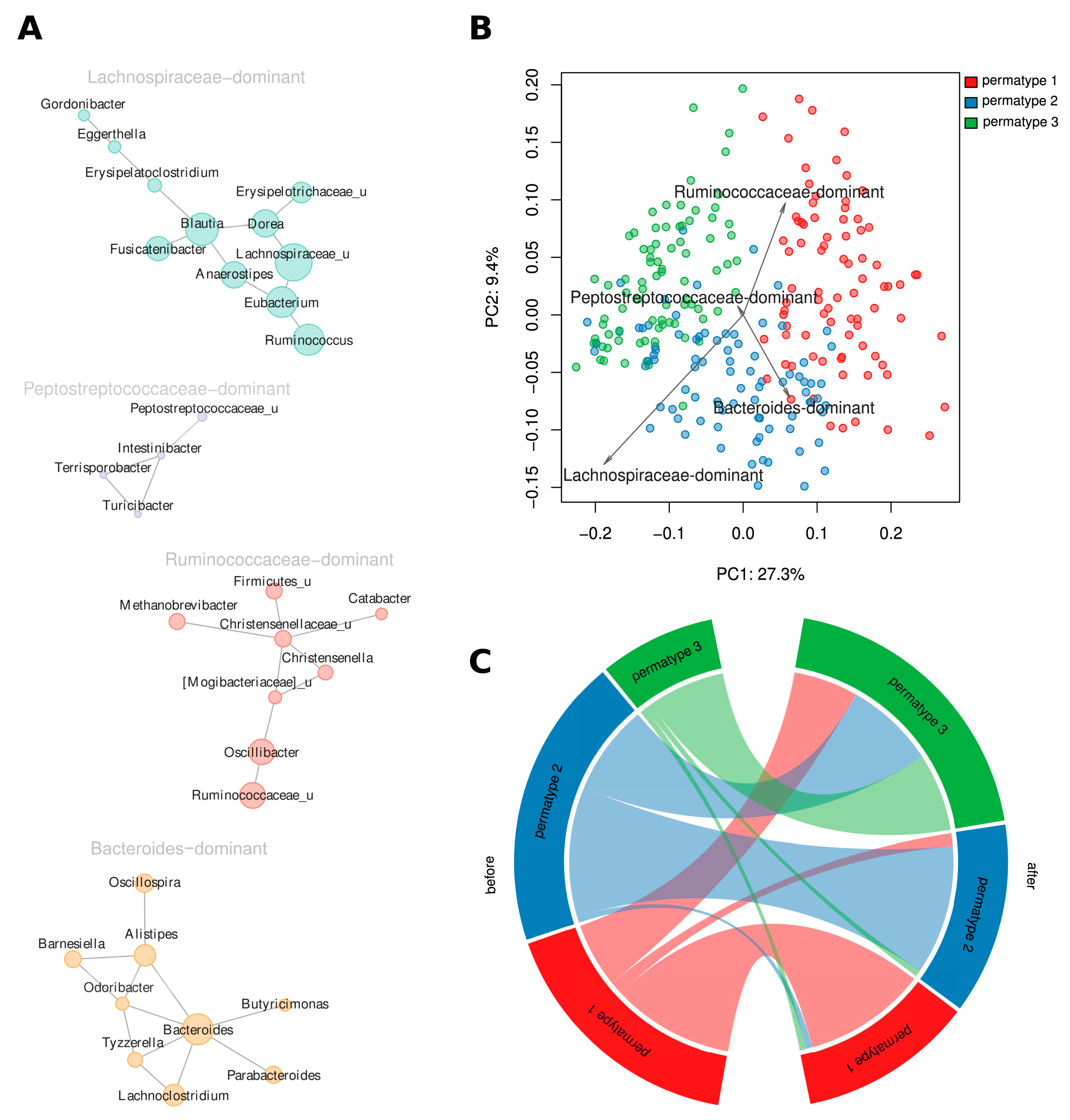 Nutrients 10 00576 g004 Nutrients 10 00576 g004