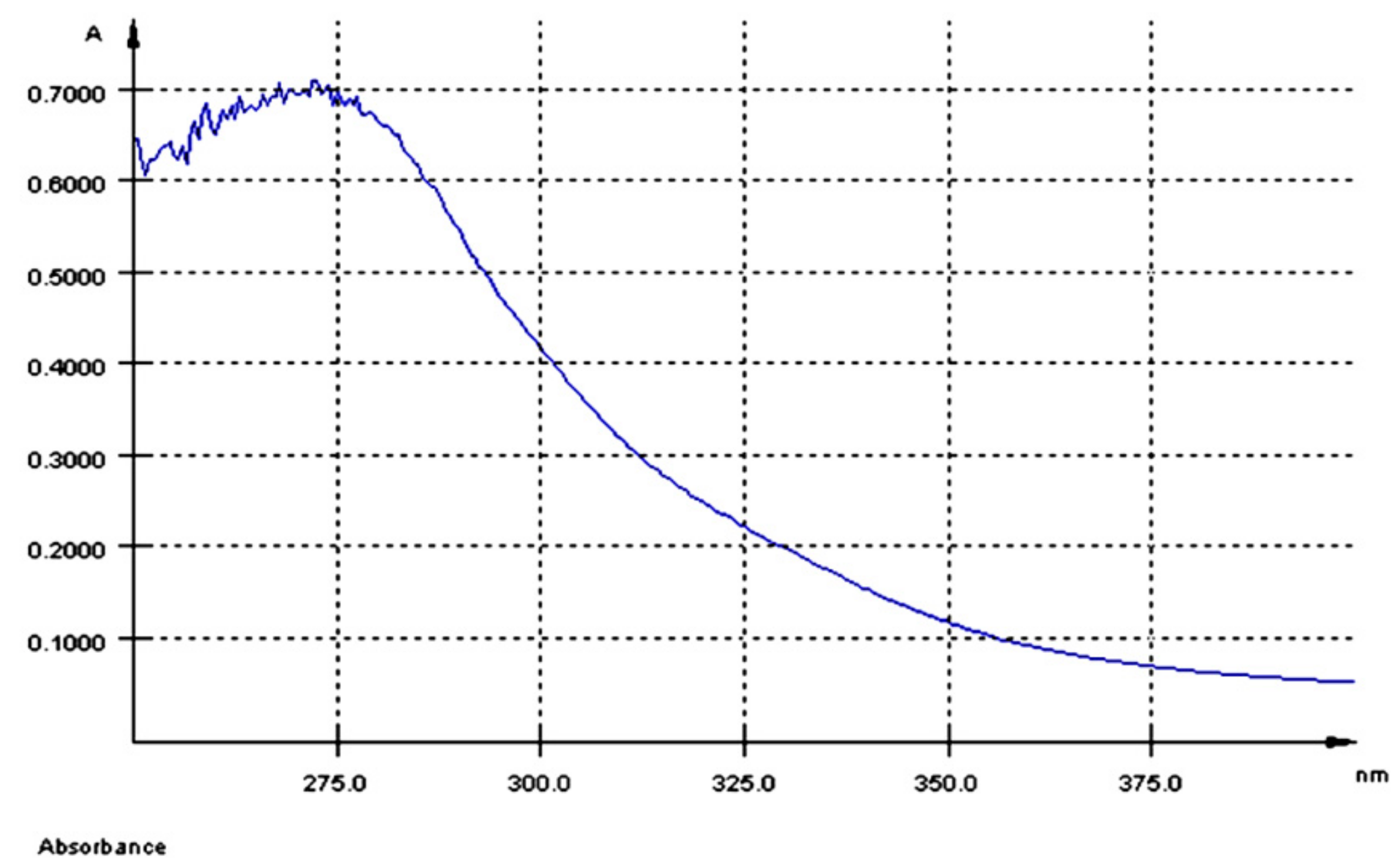 Nutrients 10 00588 g001