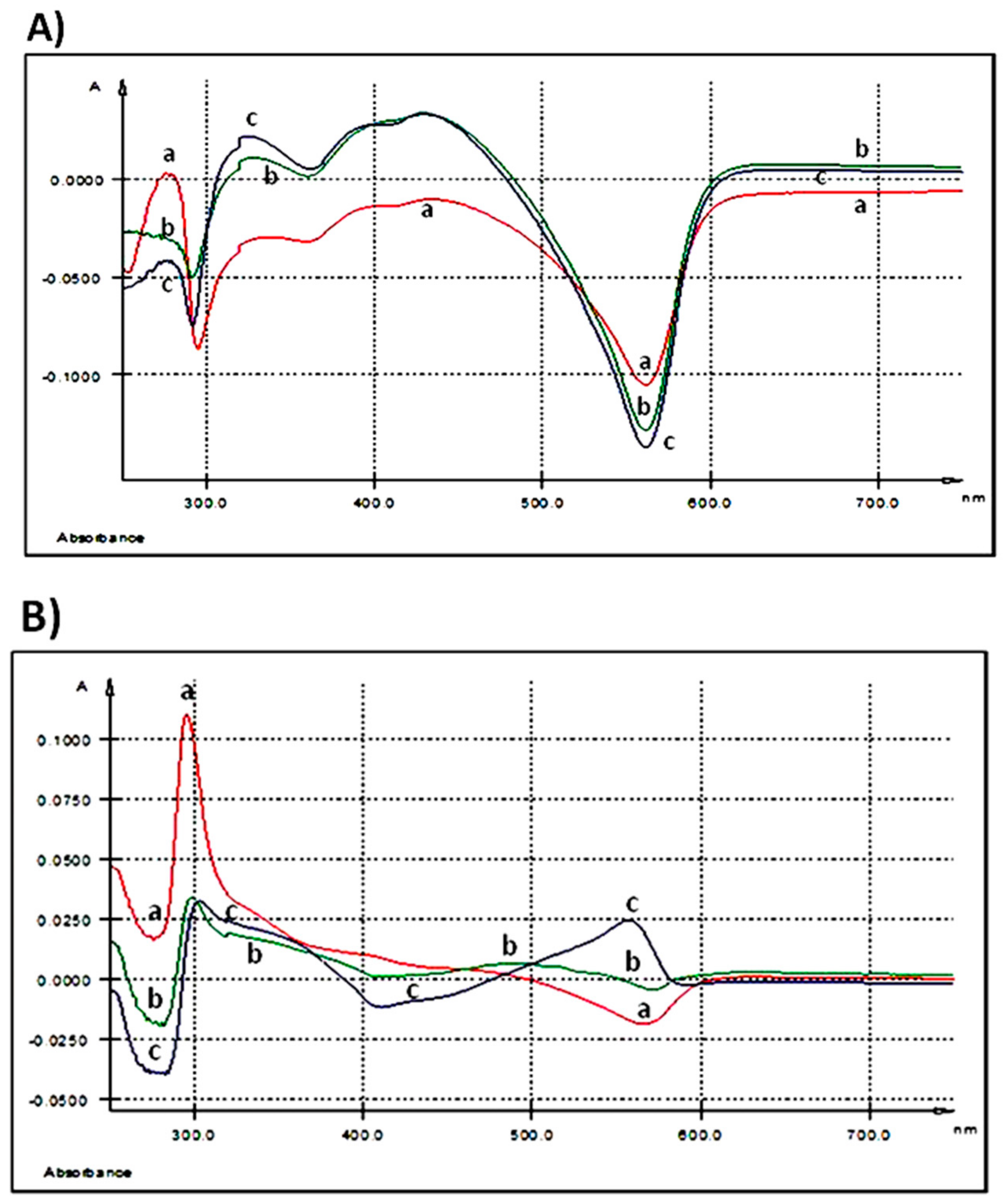 Nutrients 10 00588 g002a