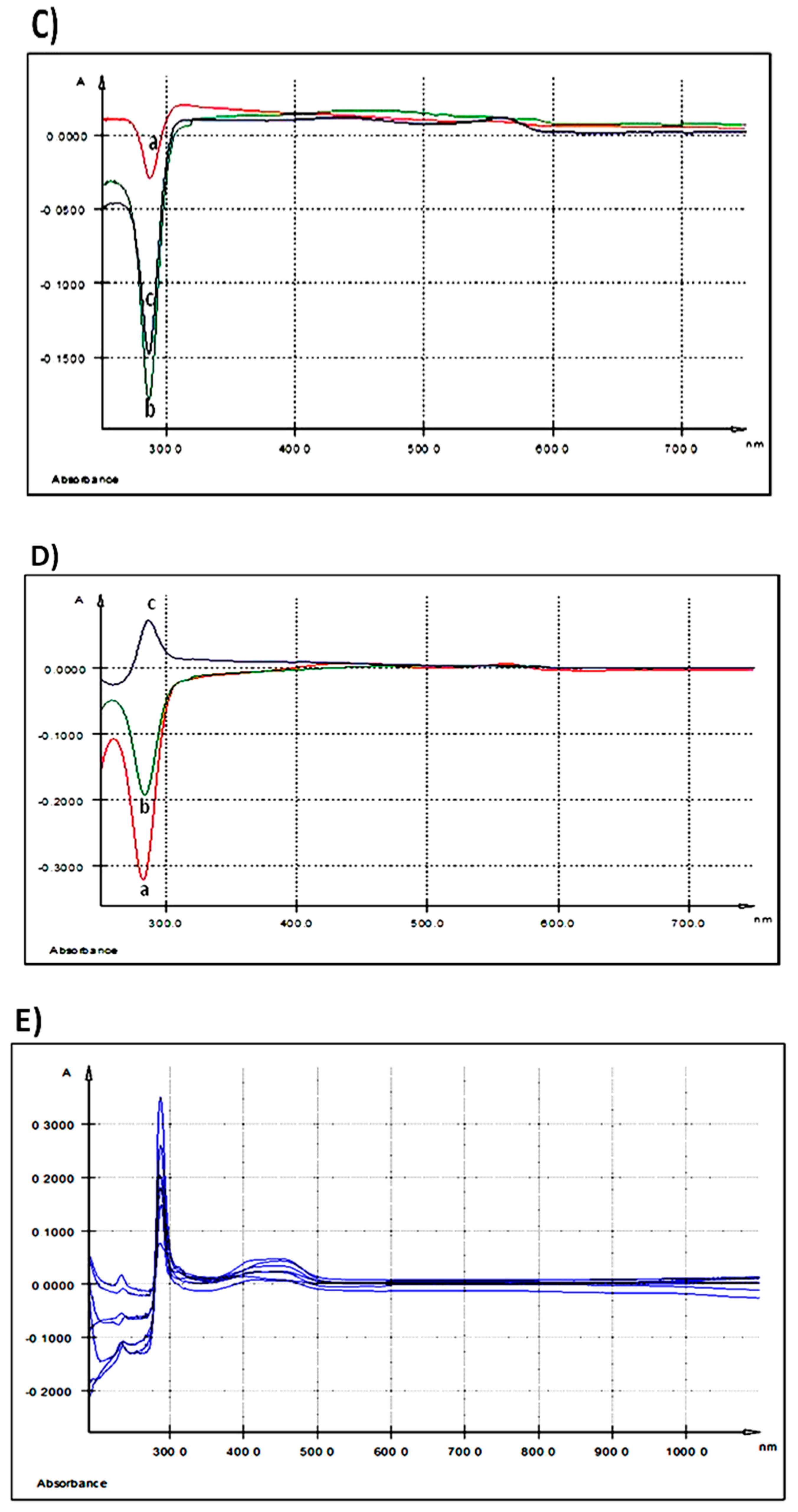 Nutrients 10 00588 g002b