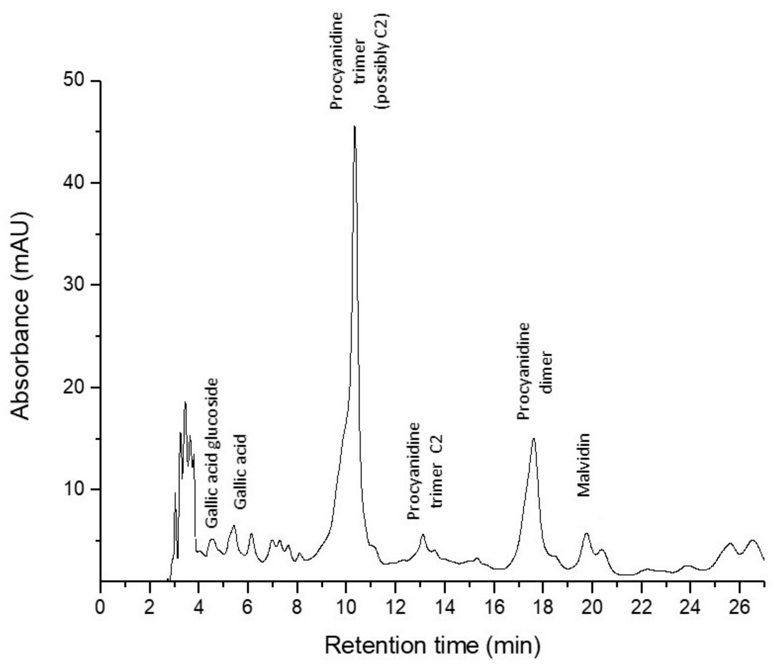 Nutrients 10 00588 g003