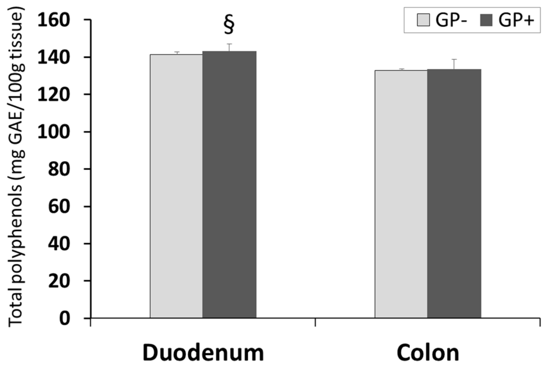 Nutrients 10 00588 g004