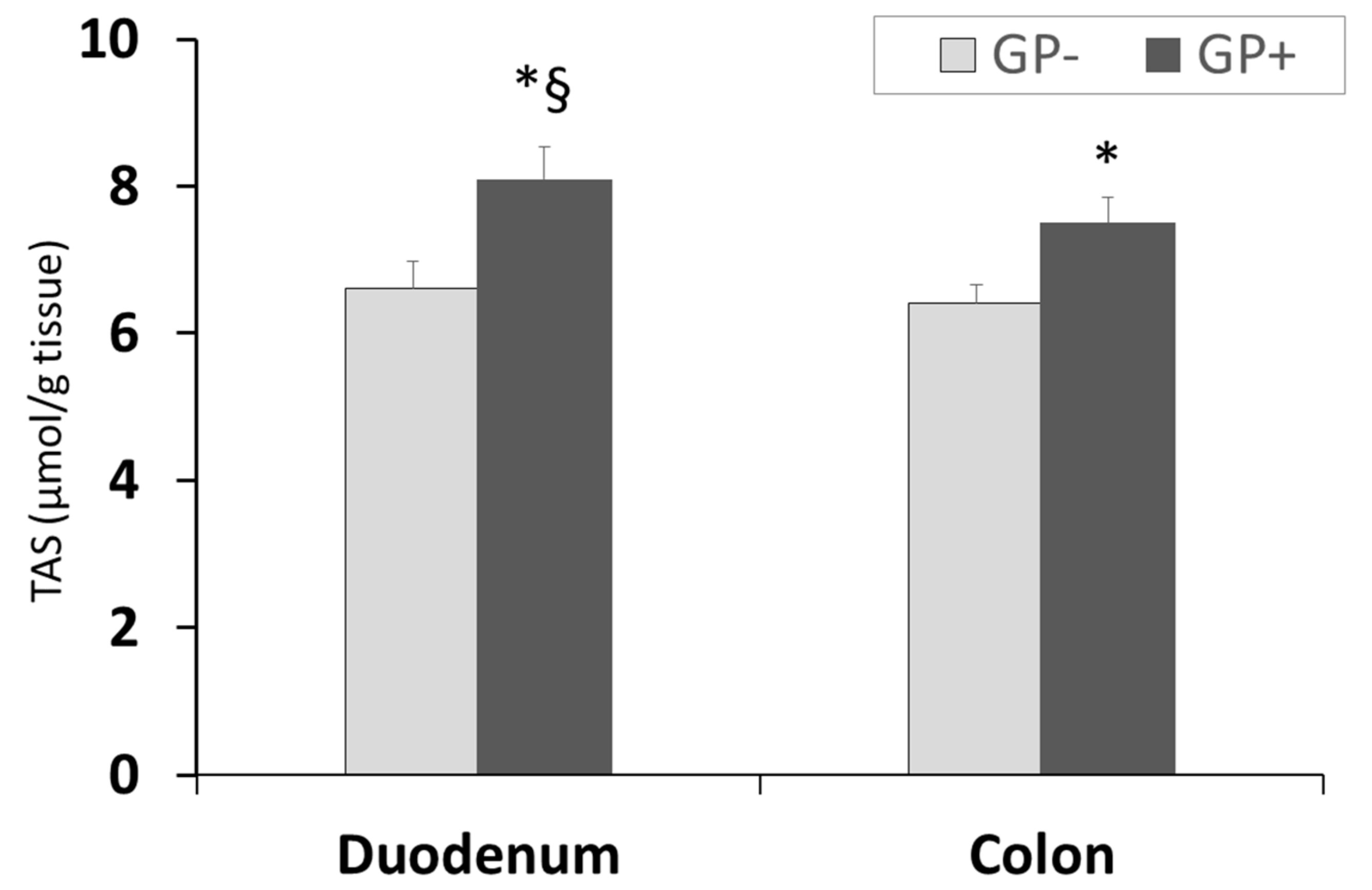 Nutrients 10 00588 g006