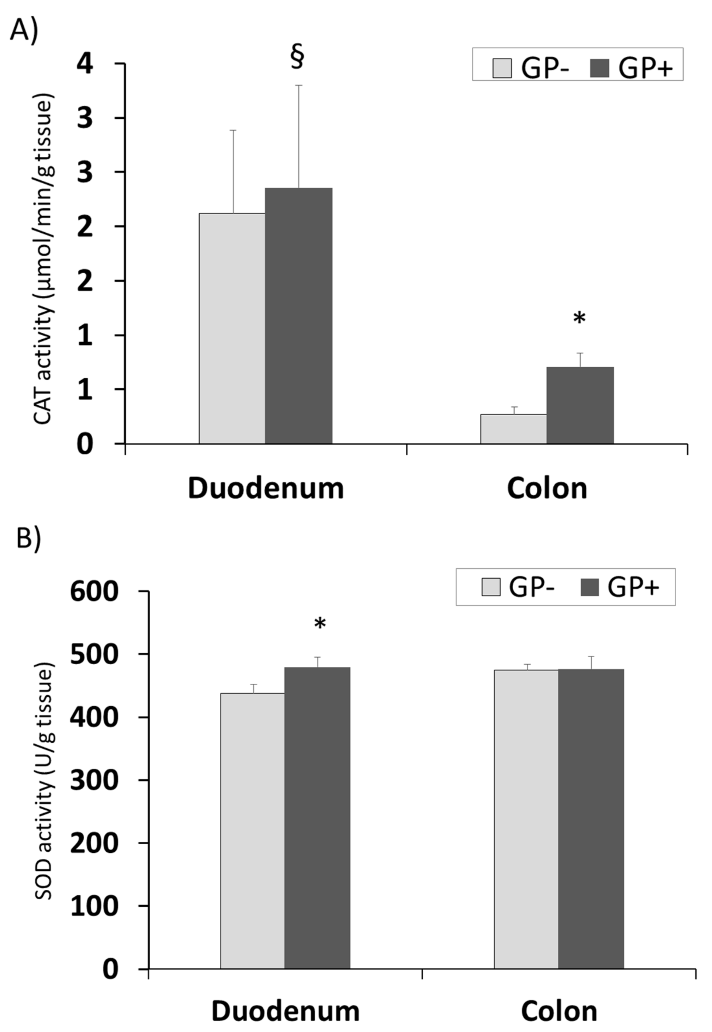 Nutrients 10 00588 g007a