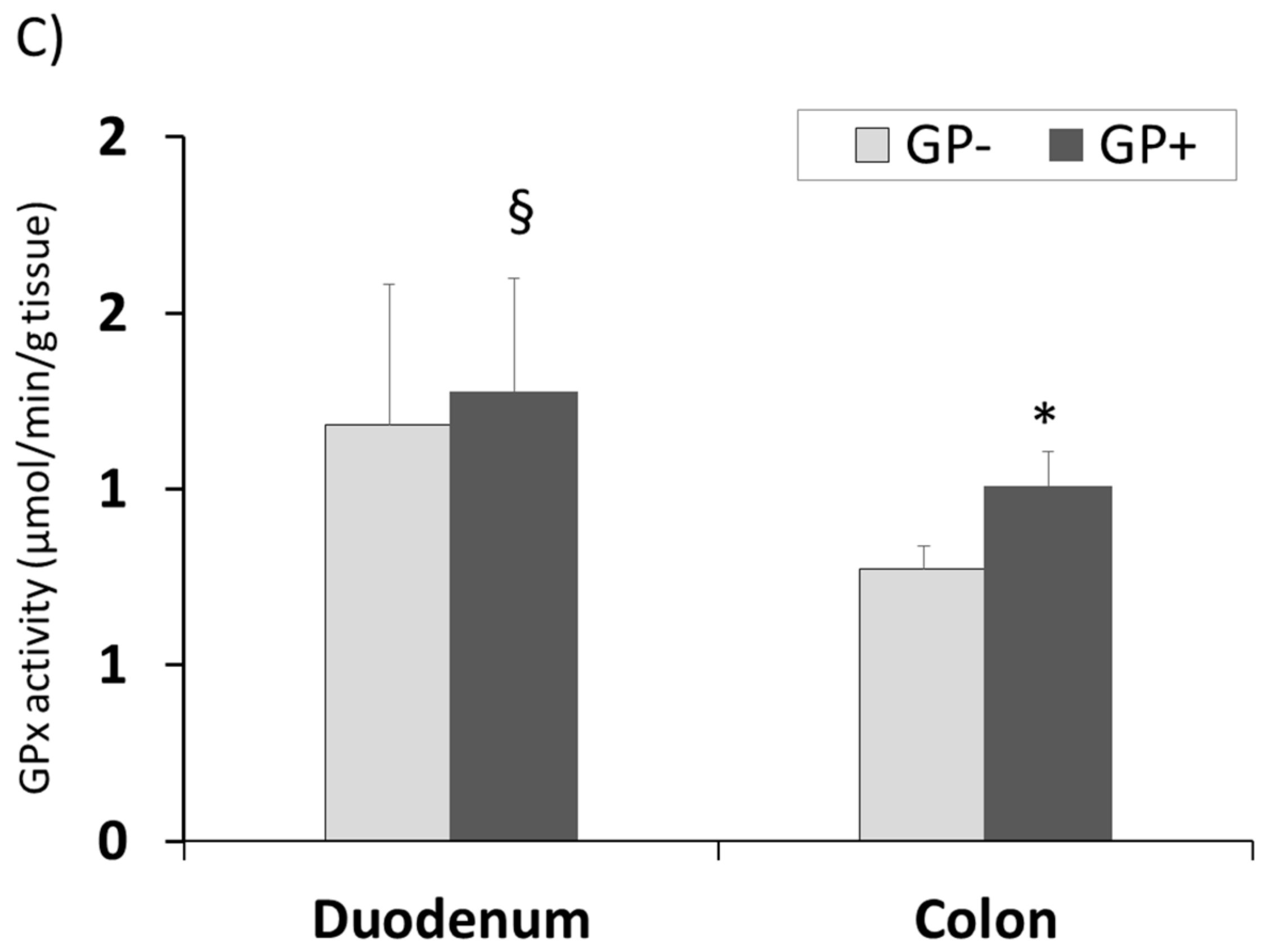 Nutrients 10 00588 g007b