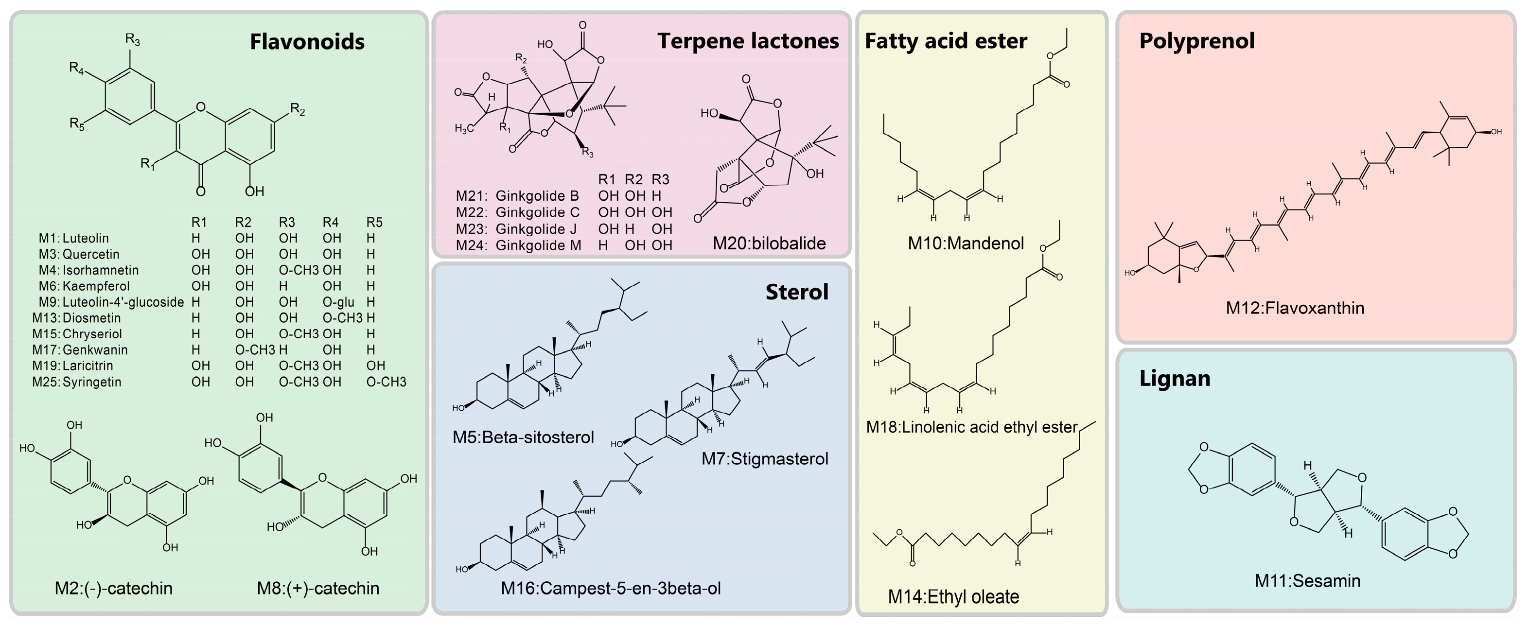 Nutrients 10 00589 g002