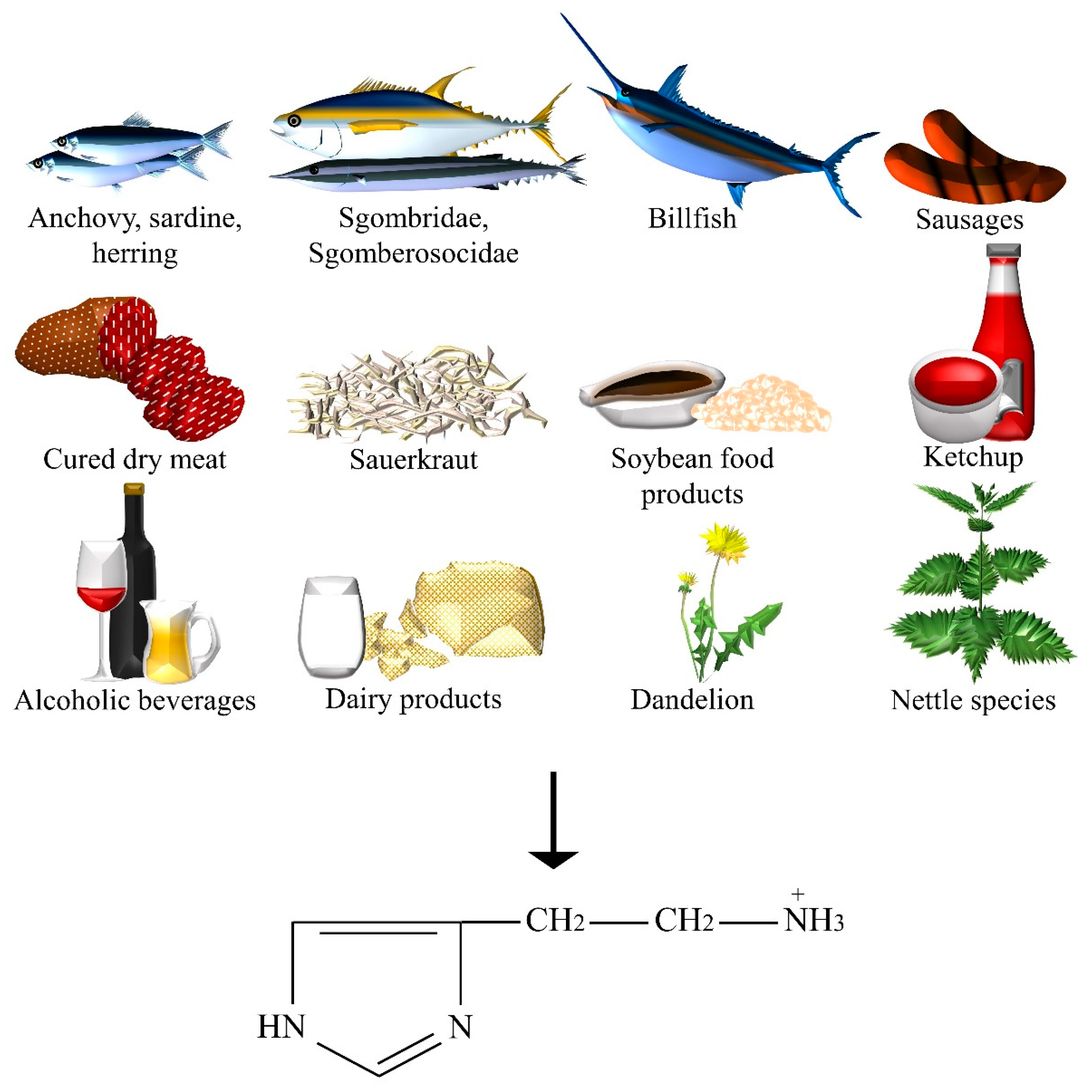 Nutrients 10 00591 g006