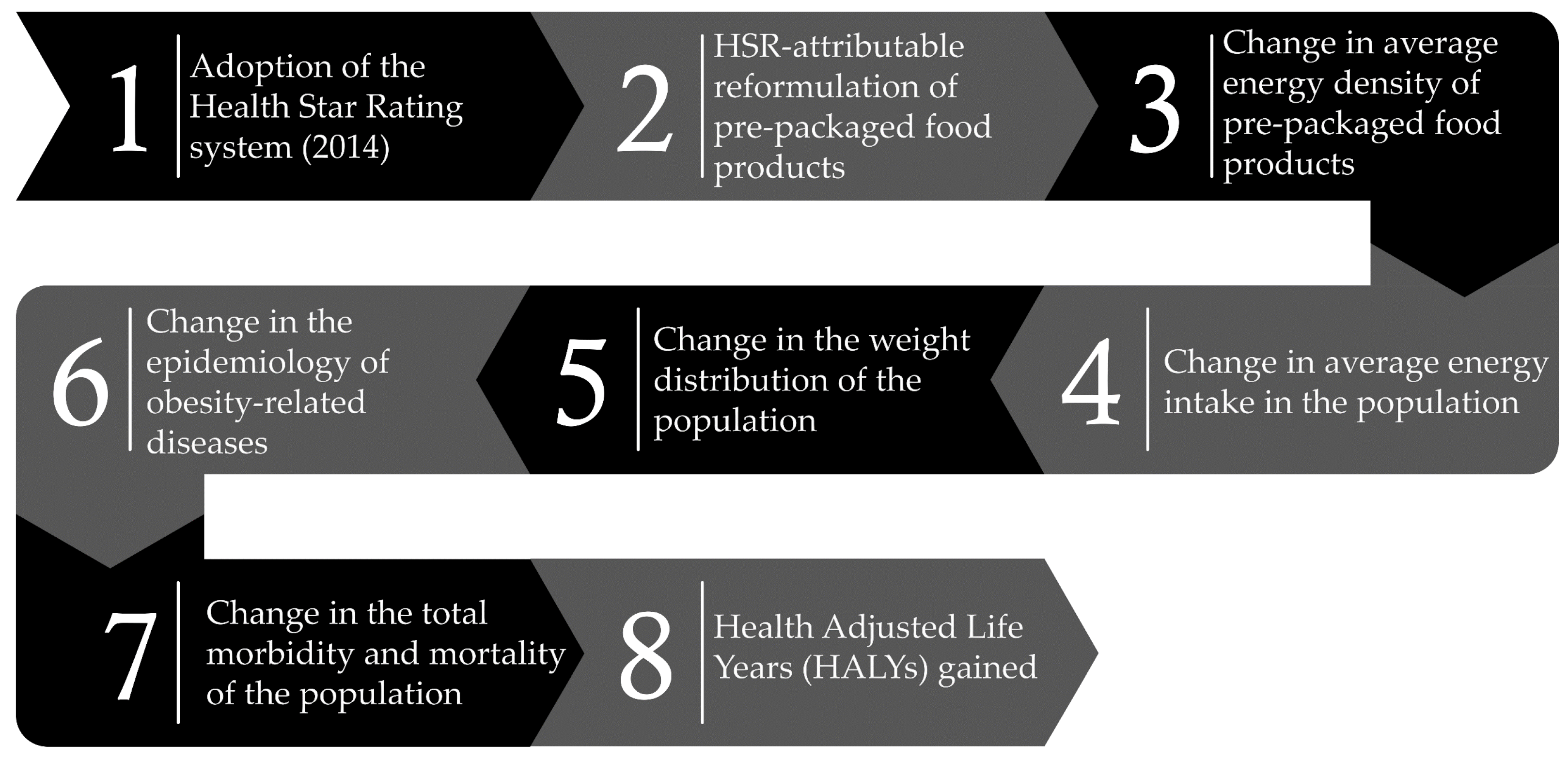 Nutrients 10 00614 g001