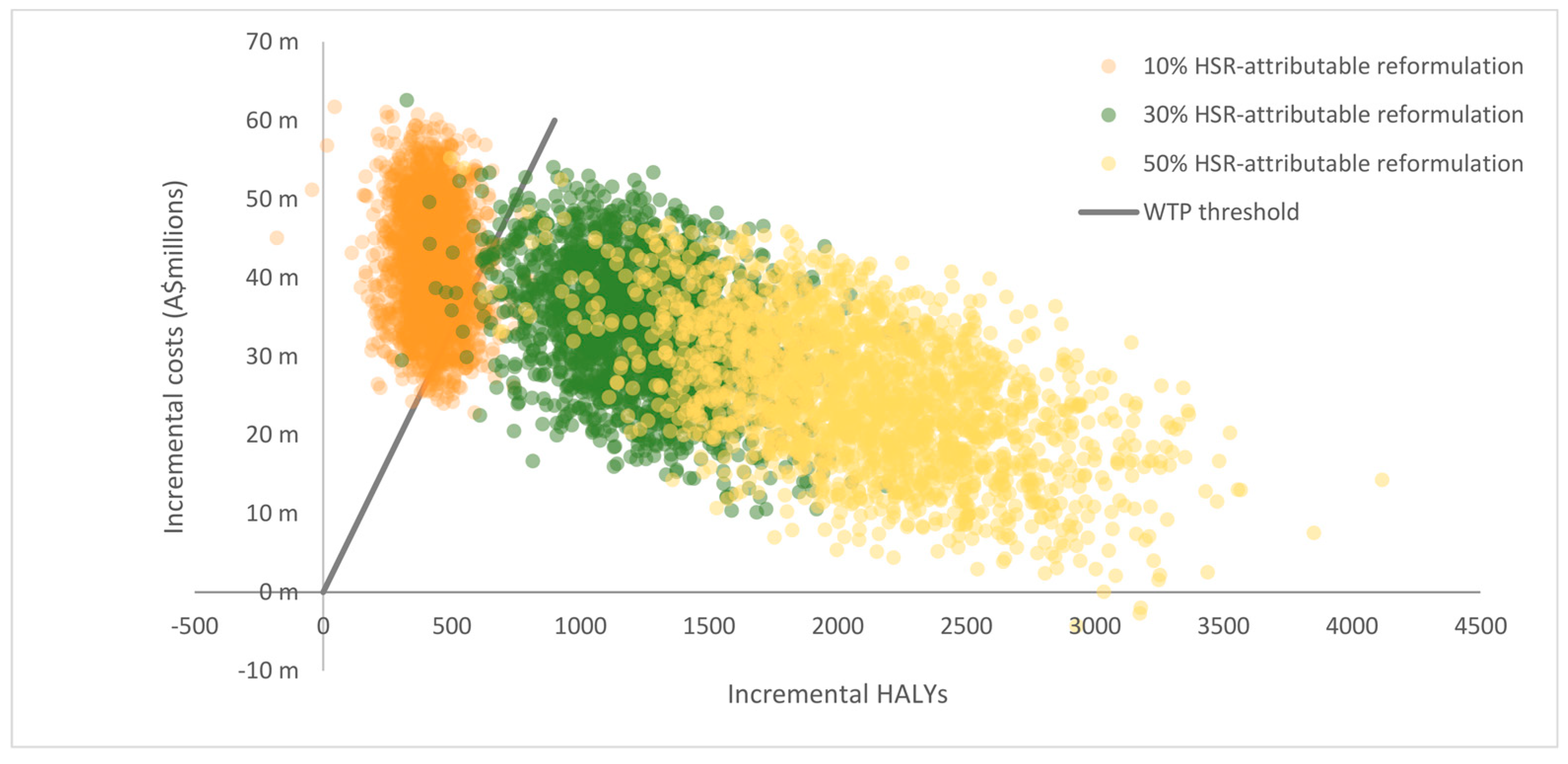 Nutrients 10 00614 g004