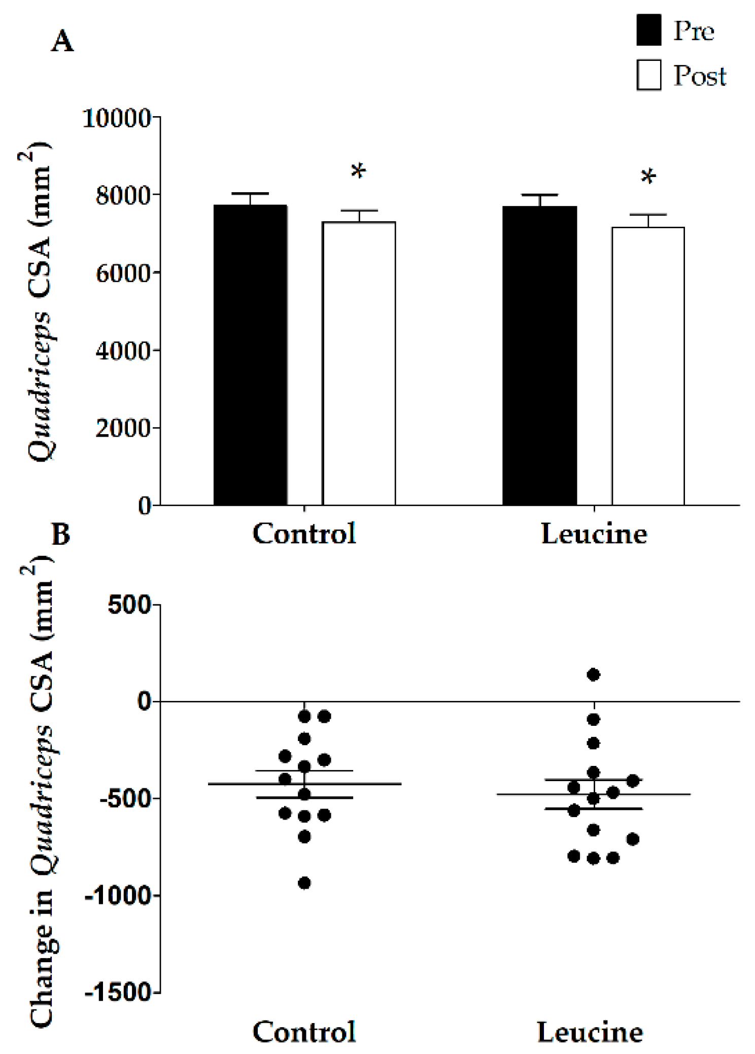 Nutrients 10 00635 g001 Nutrients 10 00635 g001