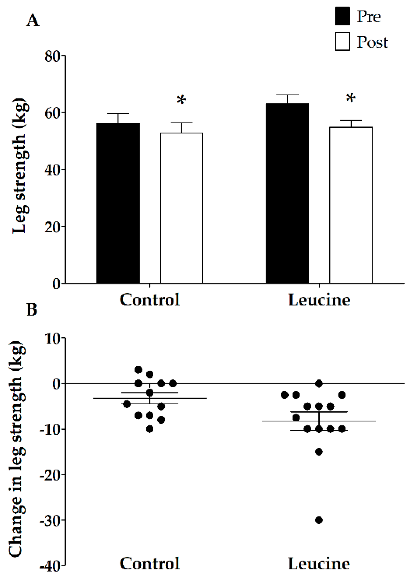Nutrients 10 00635 g002 Nutrients 10 00635 g002