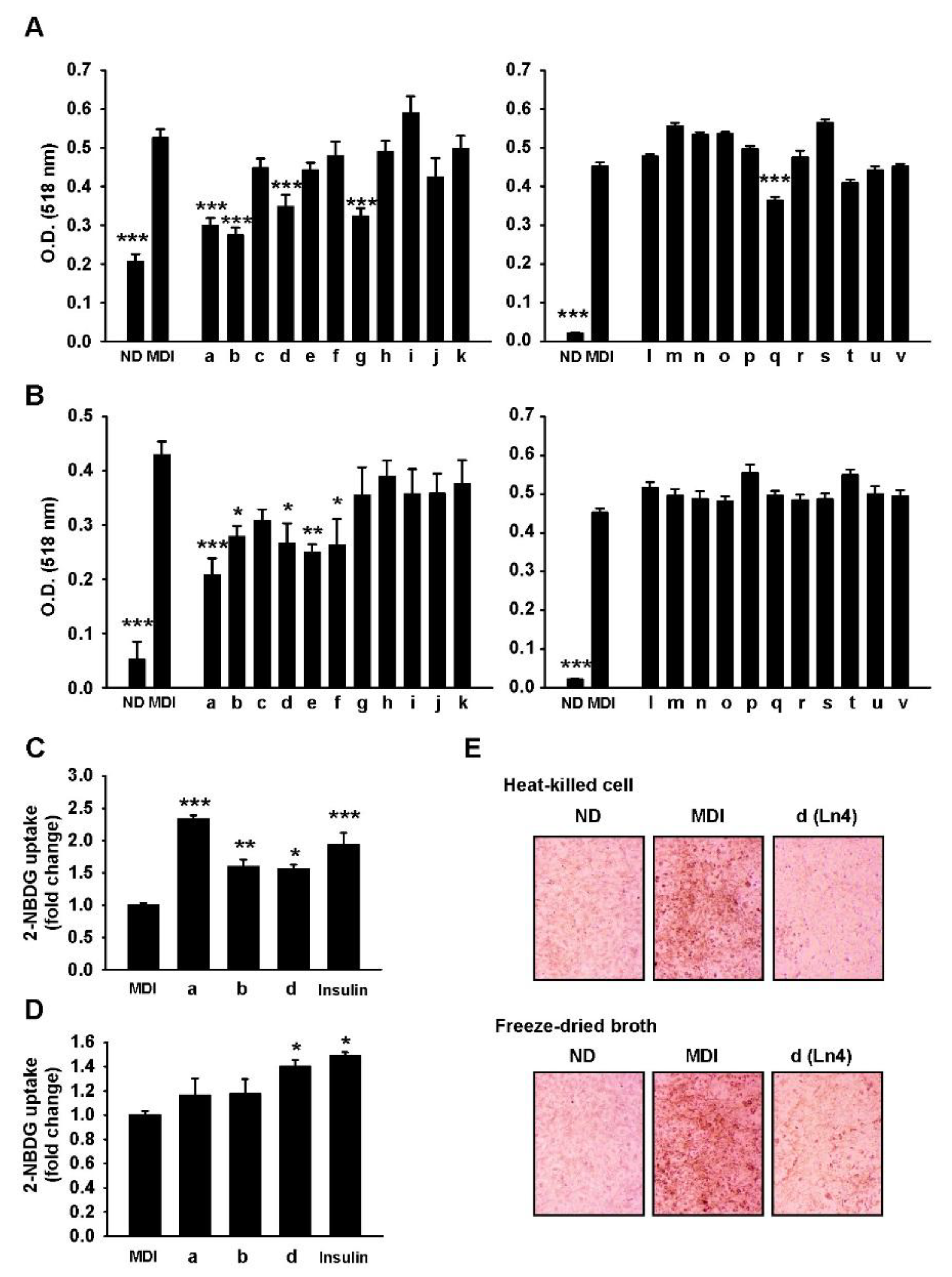 Nutrients 10 00643 g001 Nutrients 10 00643 g001