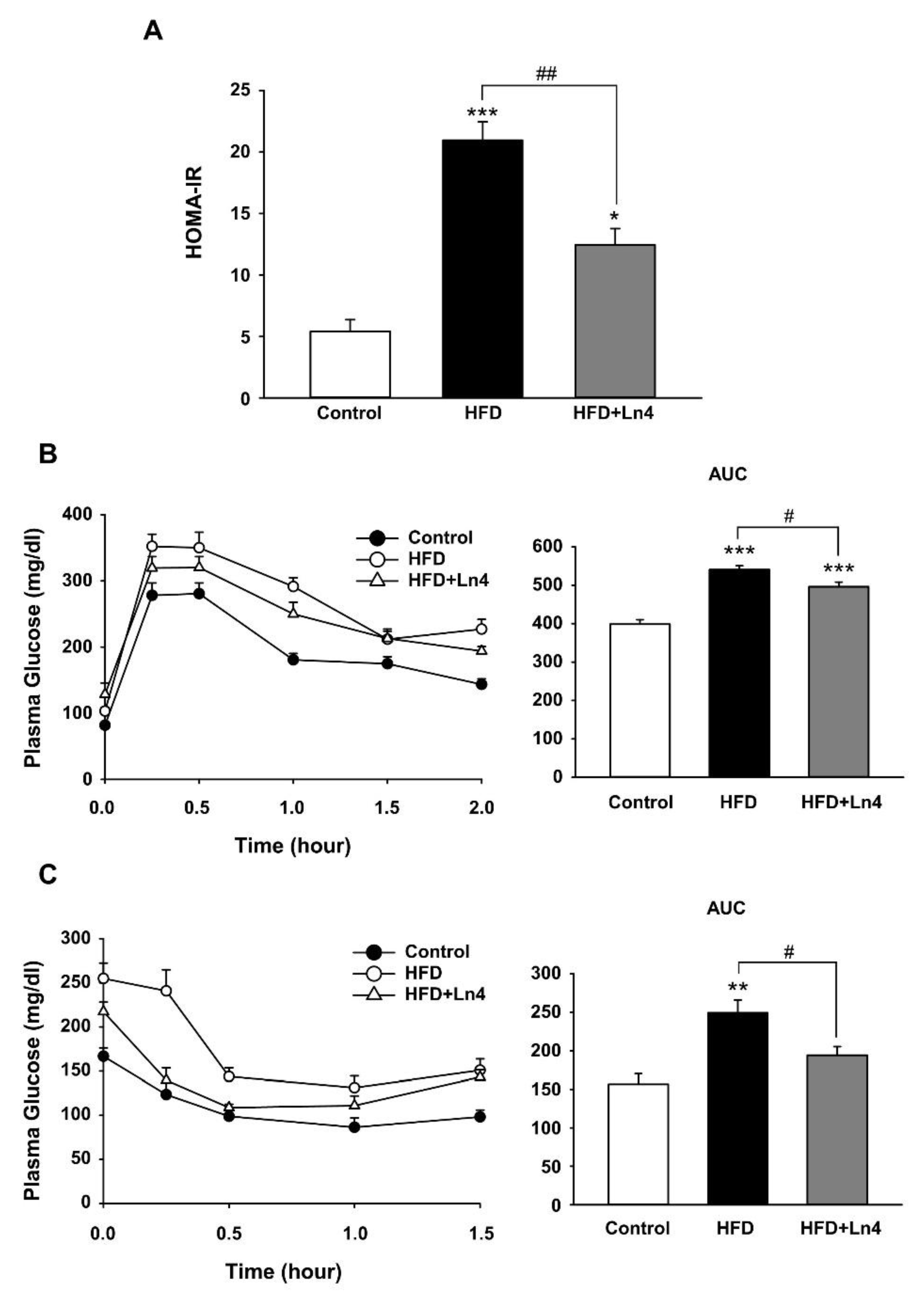 Nutrients 10 00643 g004 Nutrients 10 00643 g004