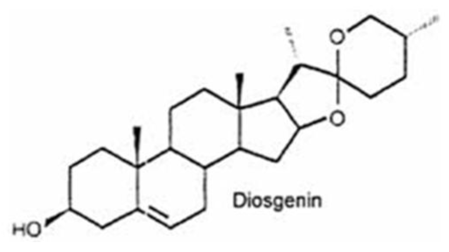 Nutrients 10 00645 g001