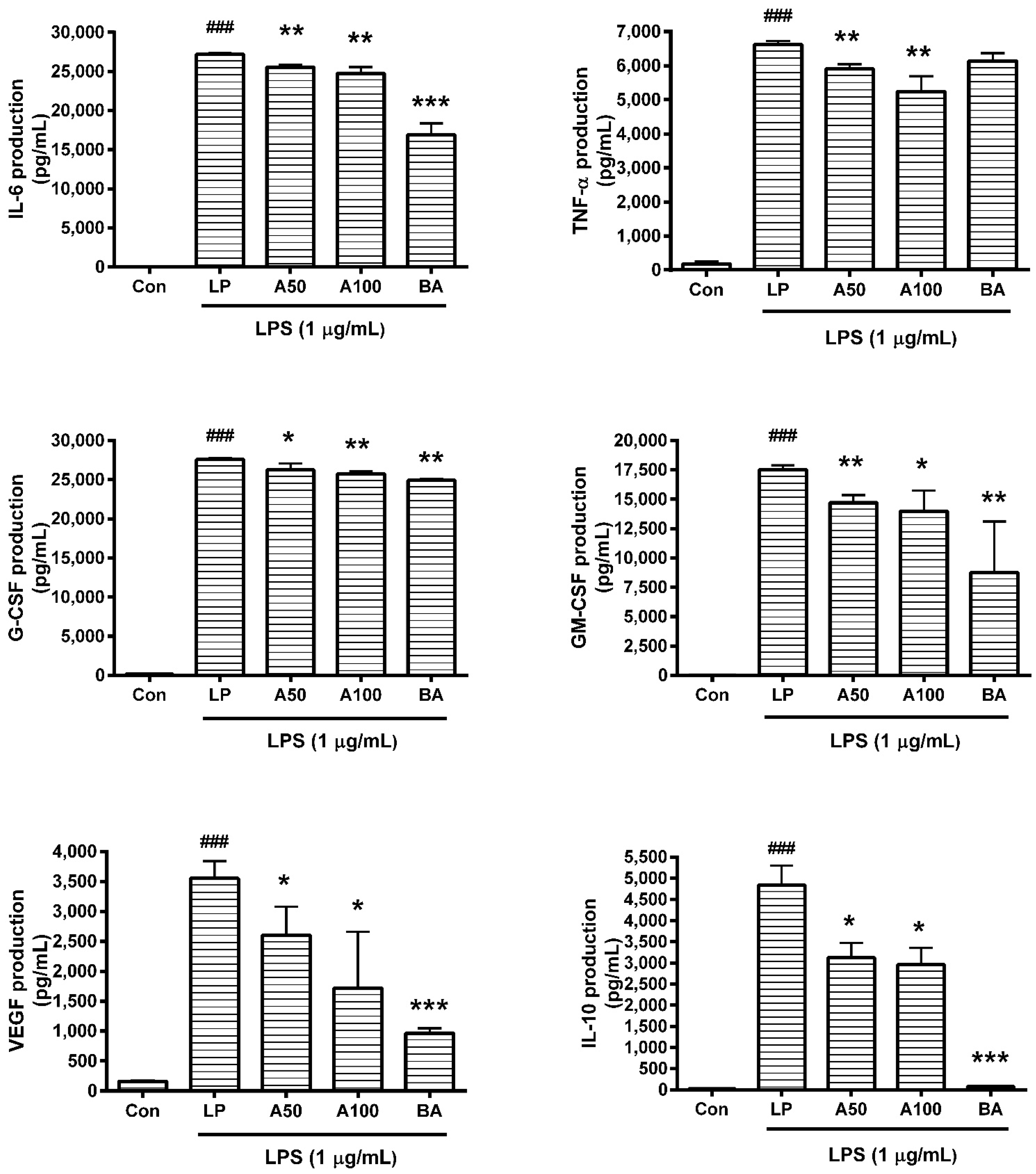 Nutrients 10 00647 g002
