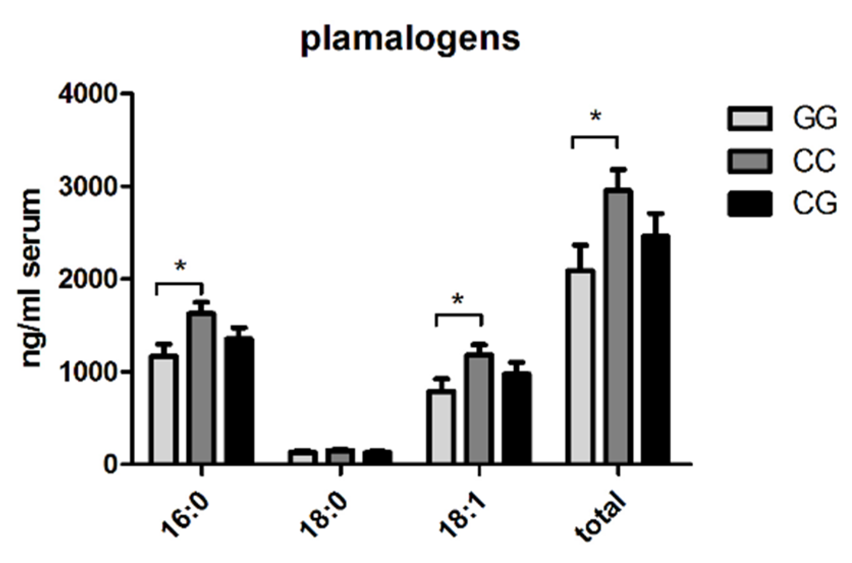 Nutrients 10 00649 g004