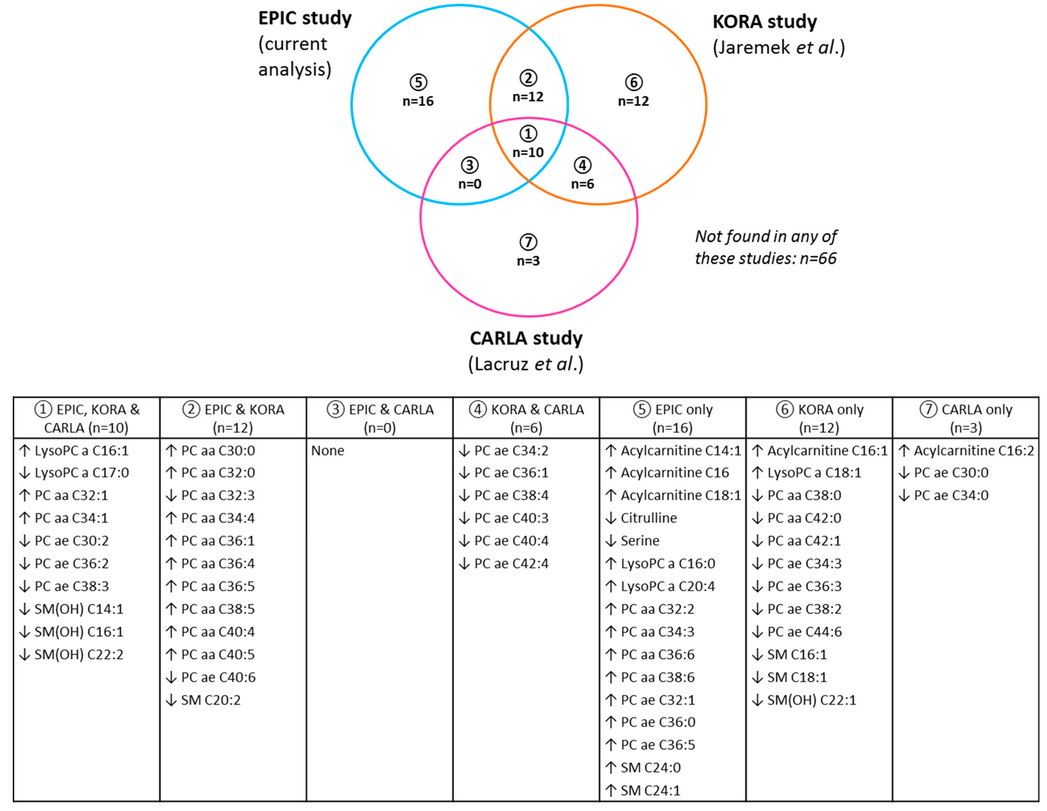 Nutrients 10 00654 g003 Nutrients 10 00654 g003