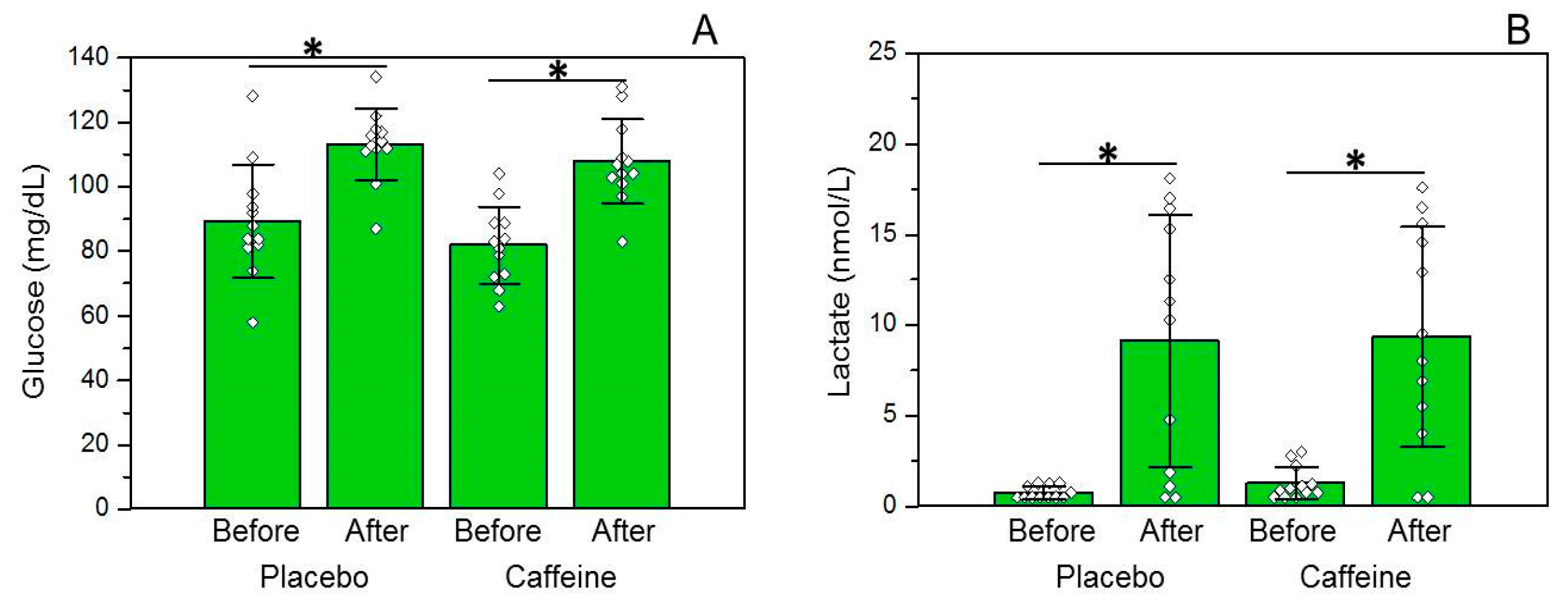 Nutrients 10 00657 g002 Nutrients 10 00657 g002