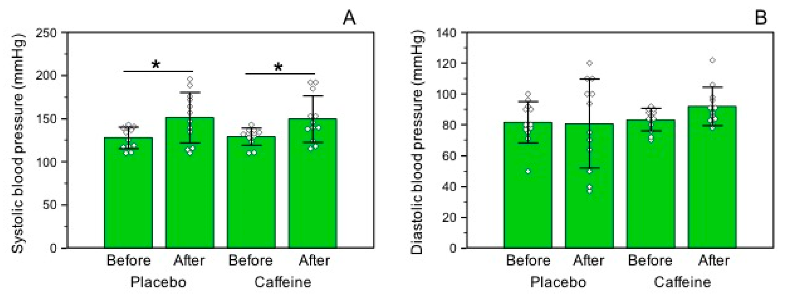 Nutrients 10 00657 g003 Nutrients 10 00657 g003