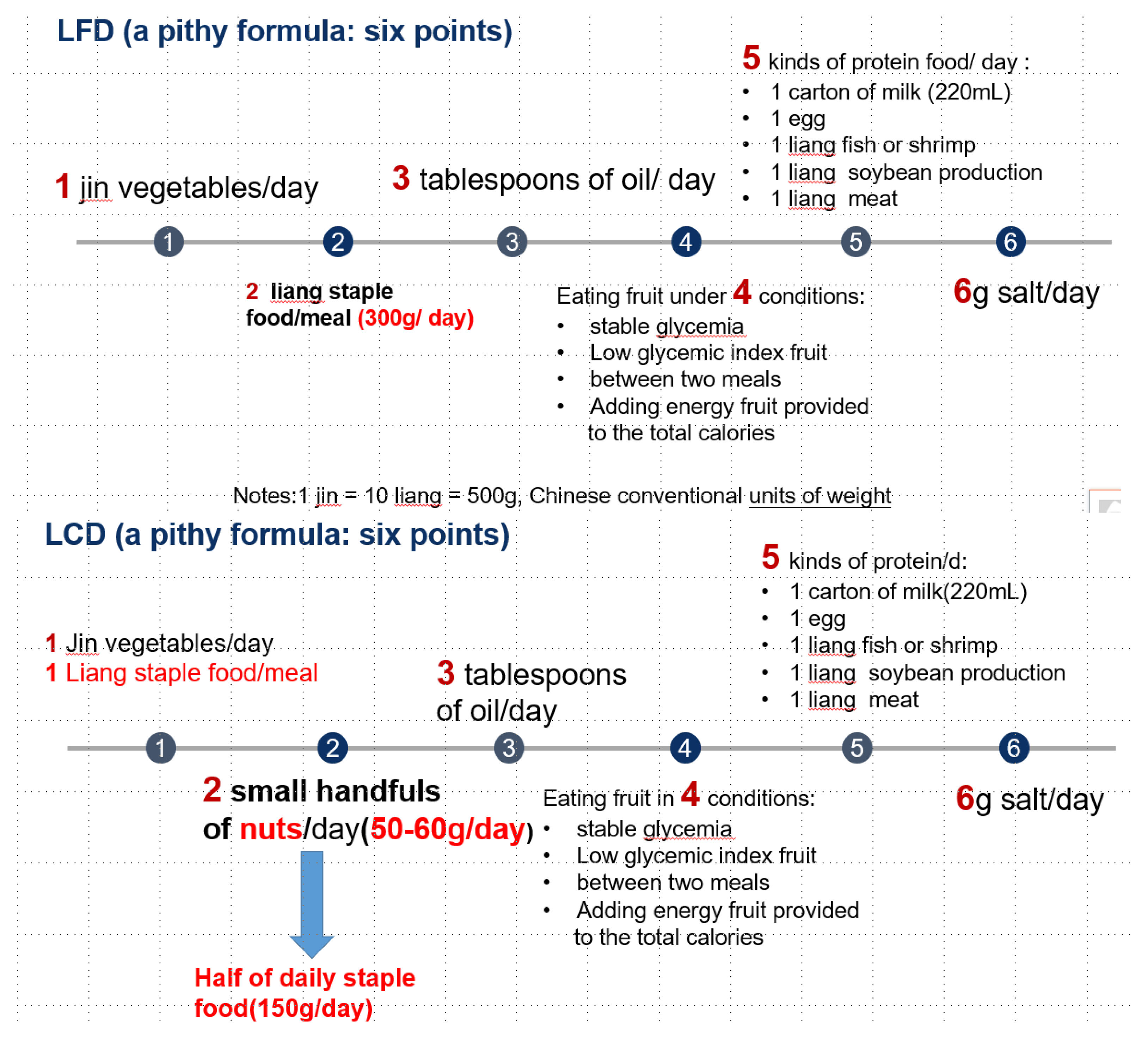 Nutrients 10 00661 g001