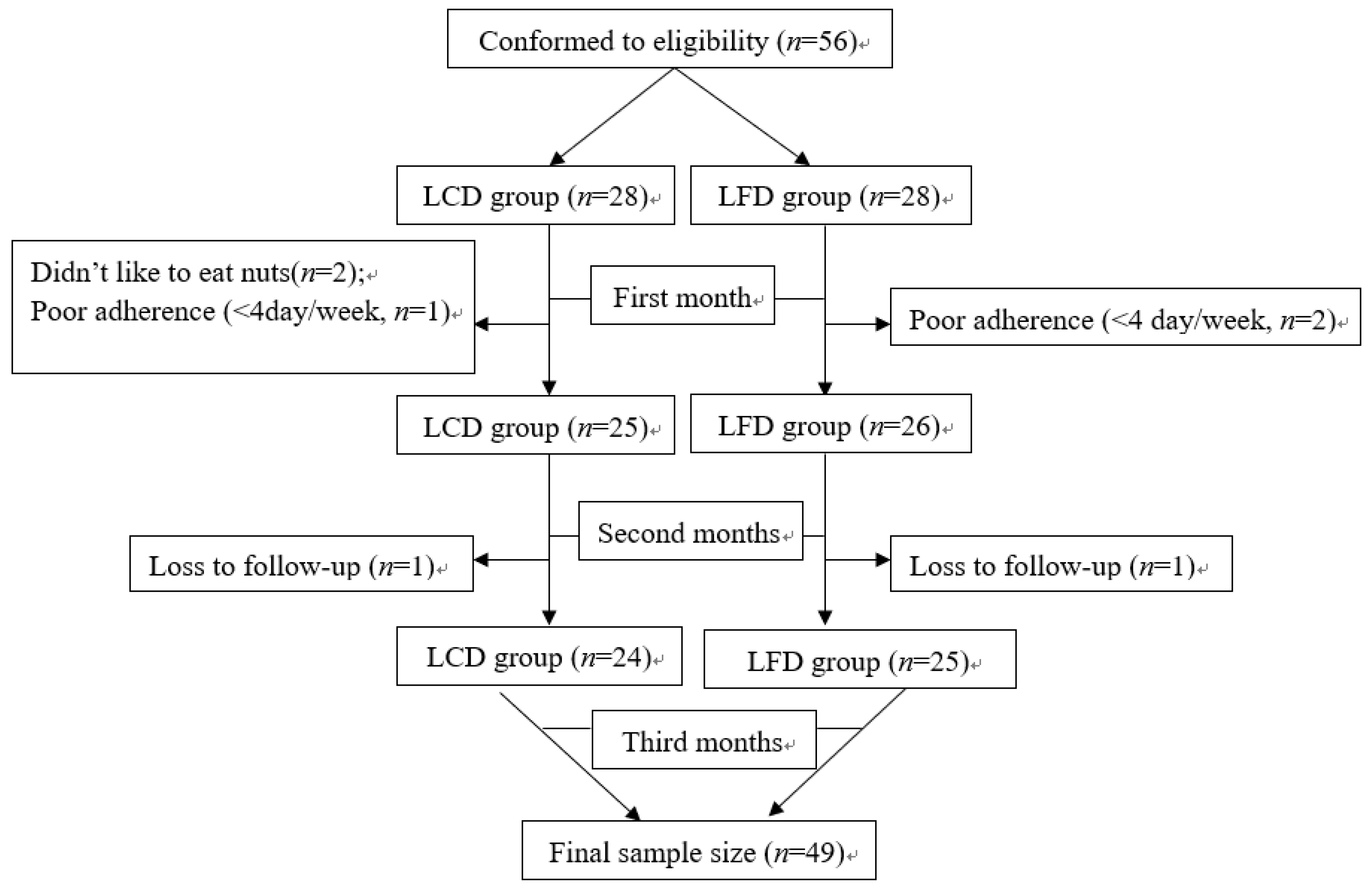 Nutrients 10 00661 g002