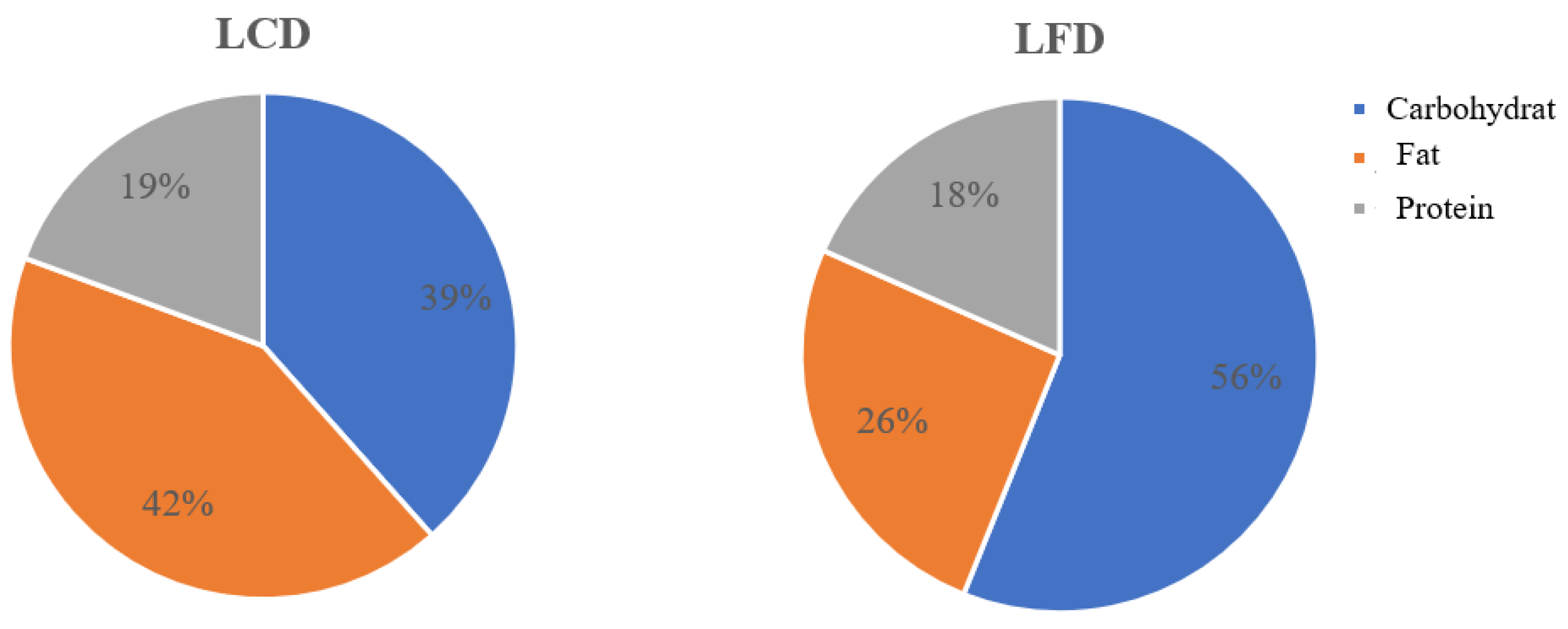 Nutrients 10 00661 g003