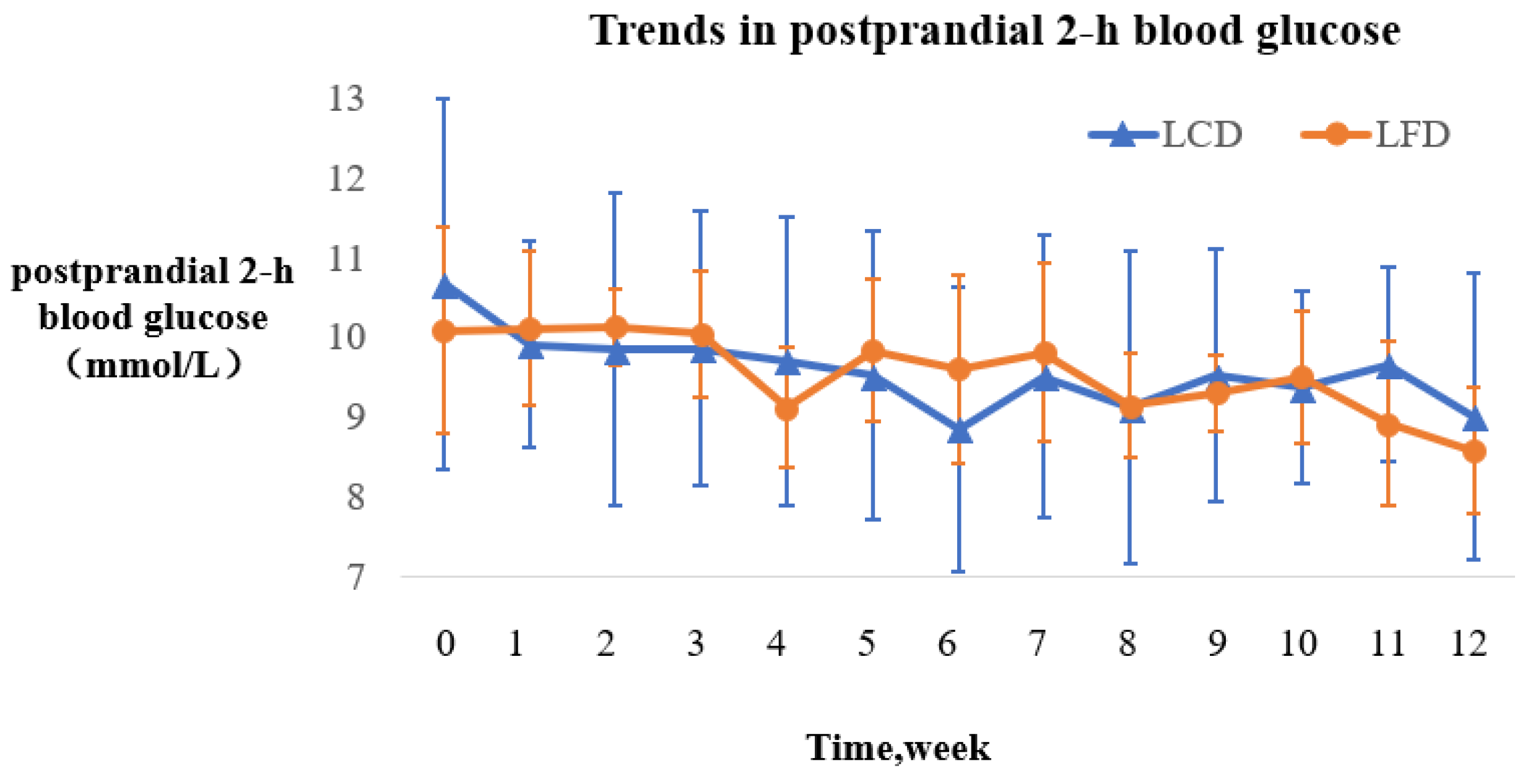 Nutrients 10 00661 g005