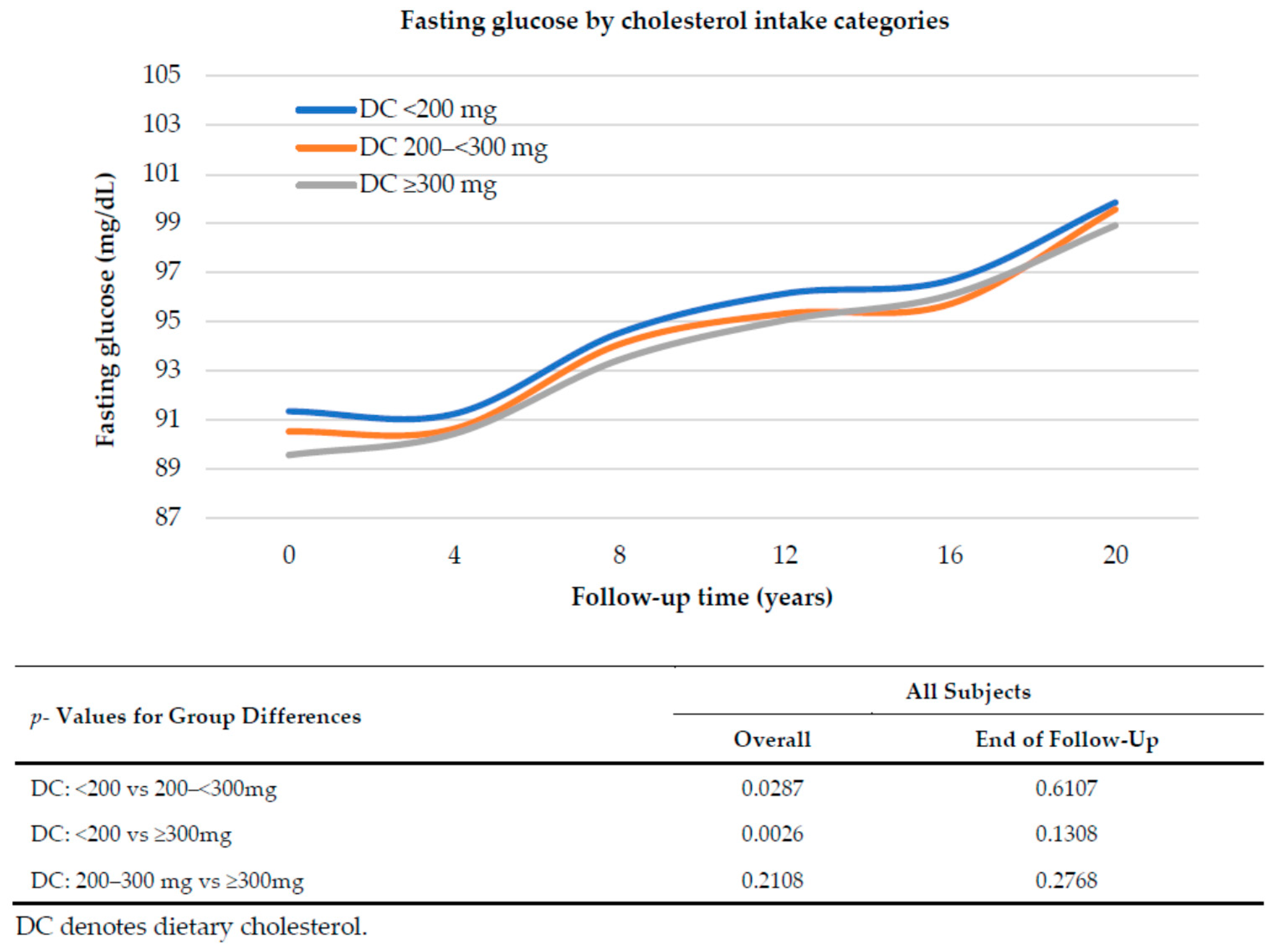 Nutrients 10 00665 g001