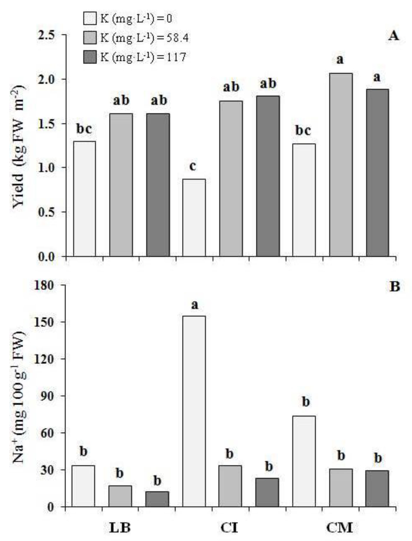 Nutrients 10 00675 g003 Nutrients 10 00675 g003
