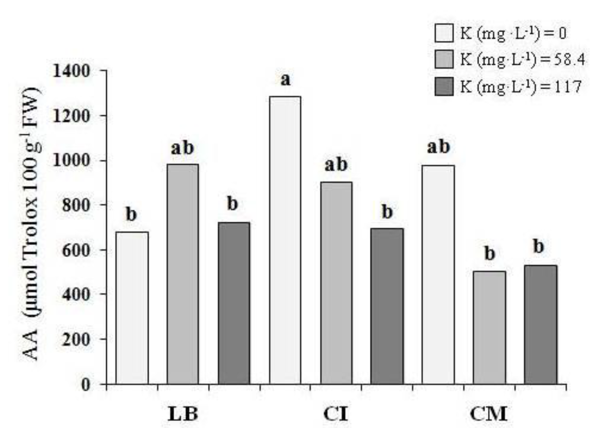 Nutrients 10 00675 g004 Nutrients 10 00675 g004