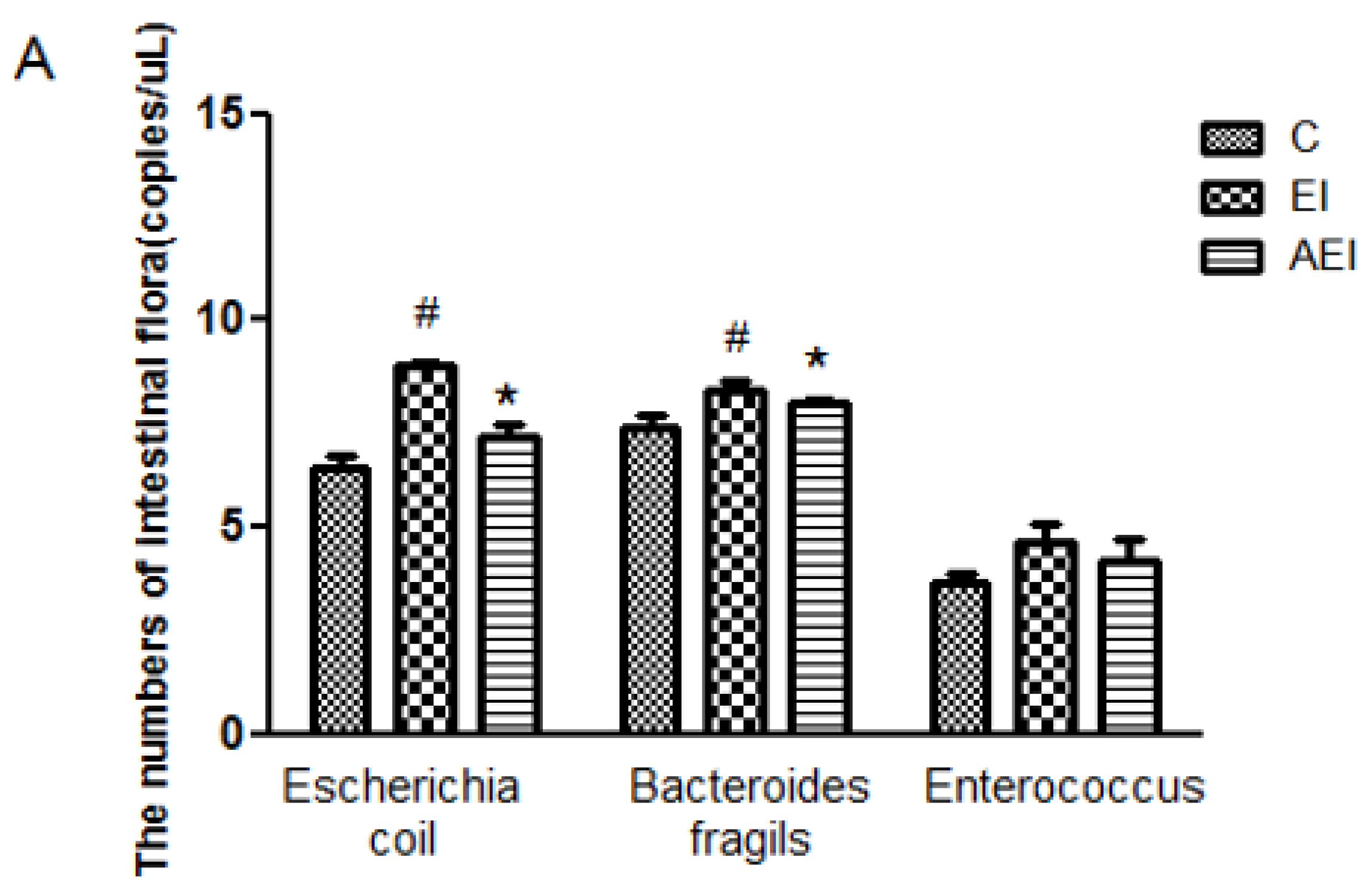 Nutrients 10 00681 g006a