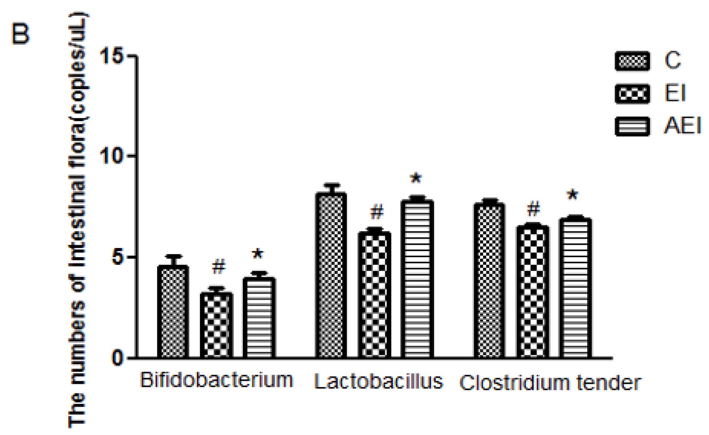 Nutrients 10 00681 g006b