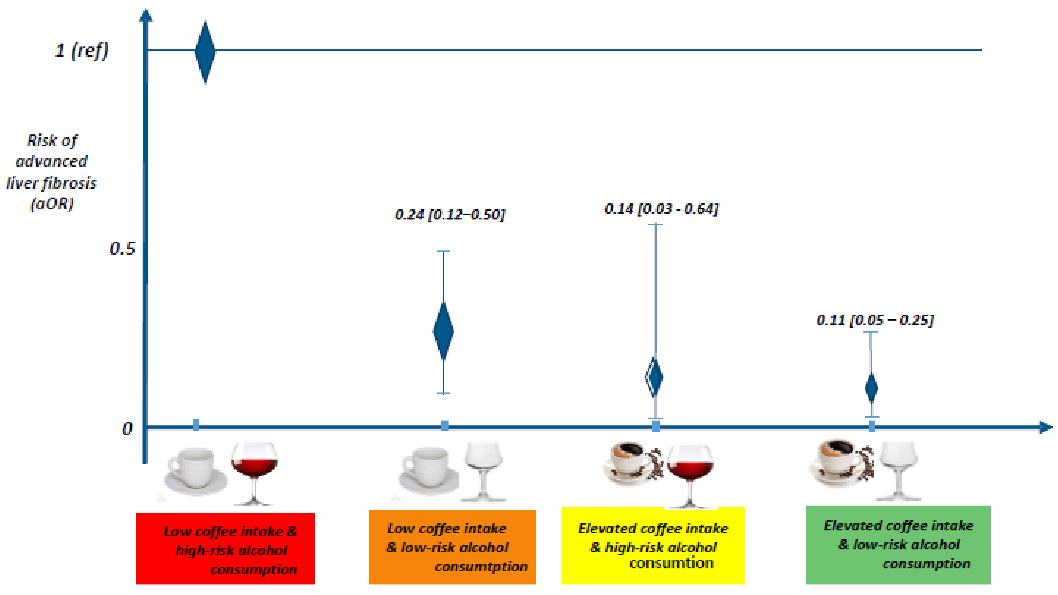 Nutrients 10 00705 g001 Nutrients 10 00705 g001