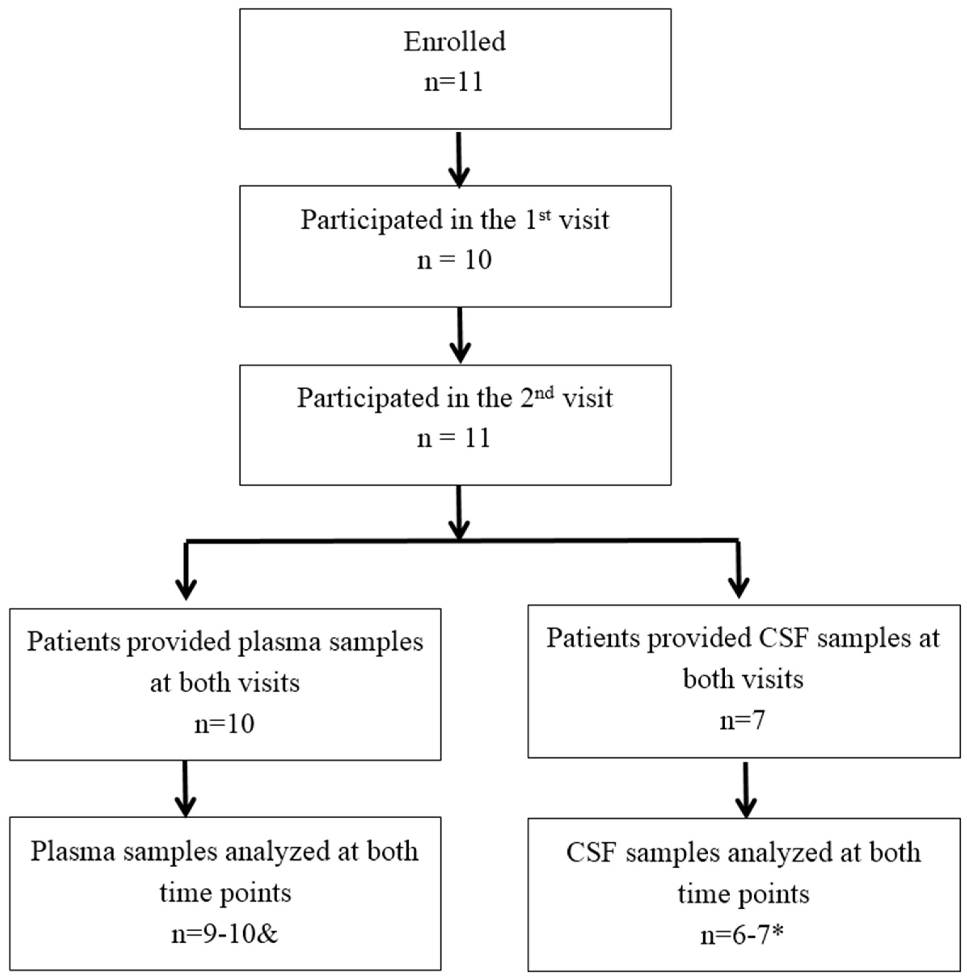 Nutrients 10 00714 g001